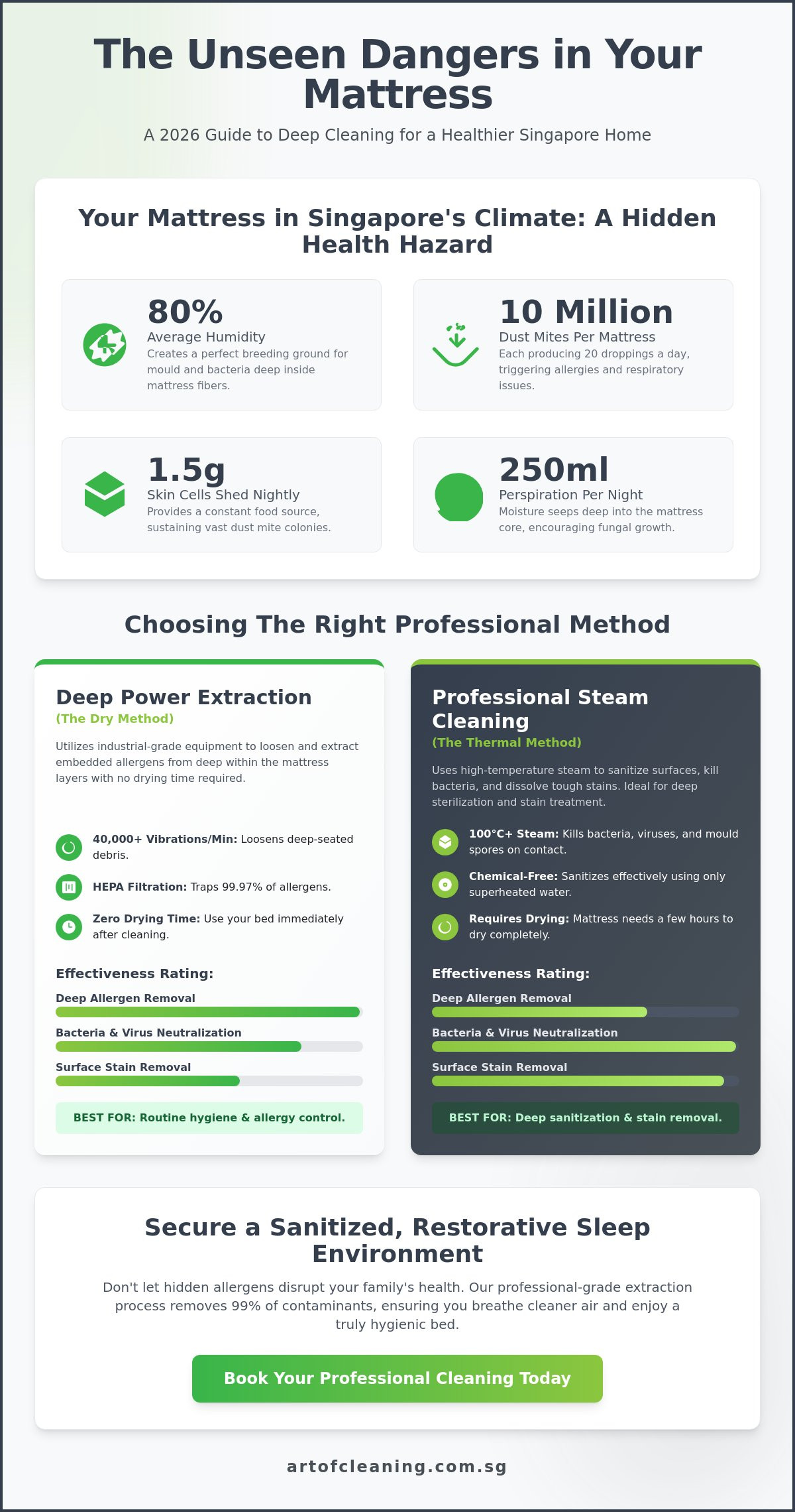Mattress Cleaning Service: The 2026 Professional Hygiene Guide for Singapore Homes