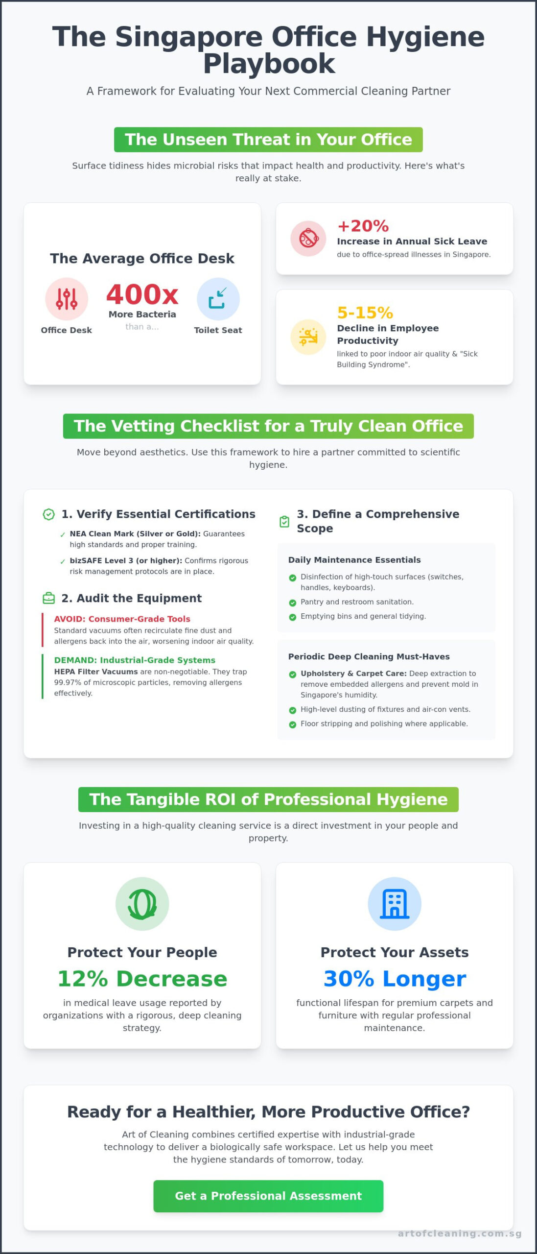 Office Cleaning Company Singapore: The 2026 Professional Vetting Checklist
