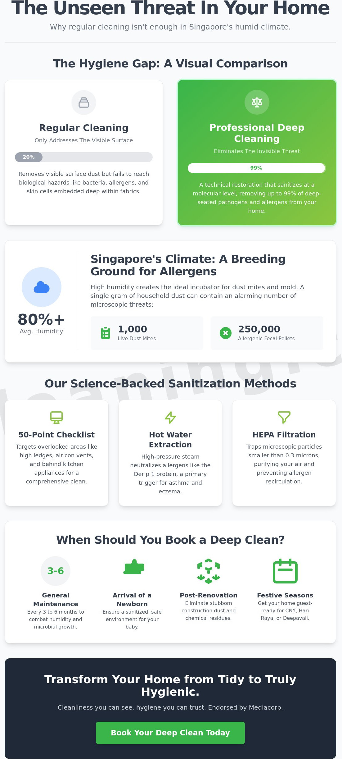 Professional Deep Cleaning Services Singapore: The Definitive 2026 Hygiene Guide