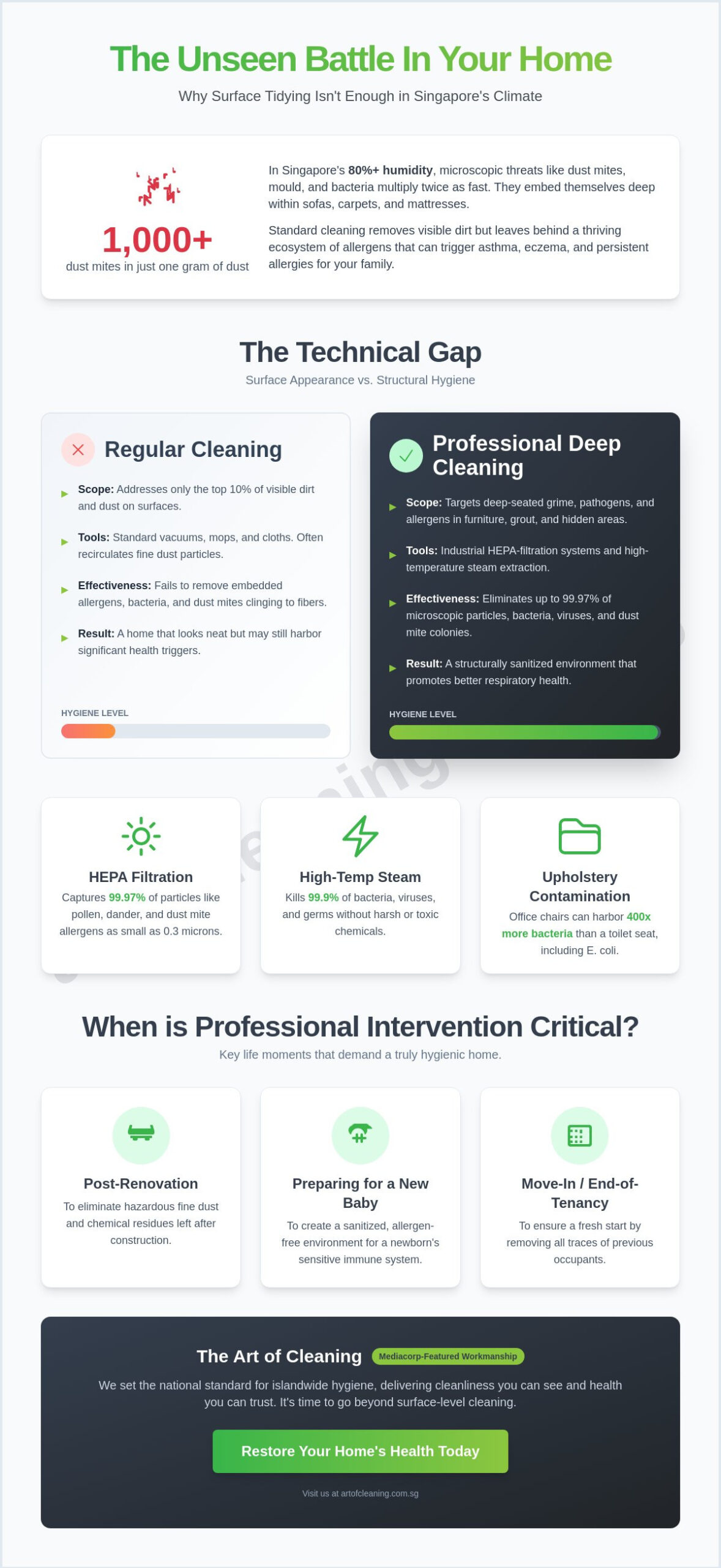 Professional Deep Cleaning Services in Singapore: The Ultimate 2026 Hygiene Guide
