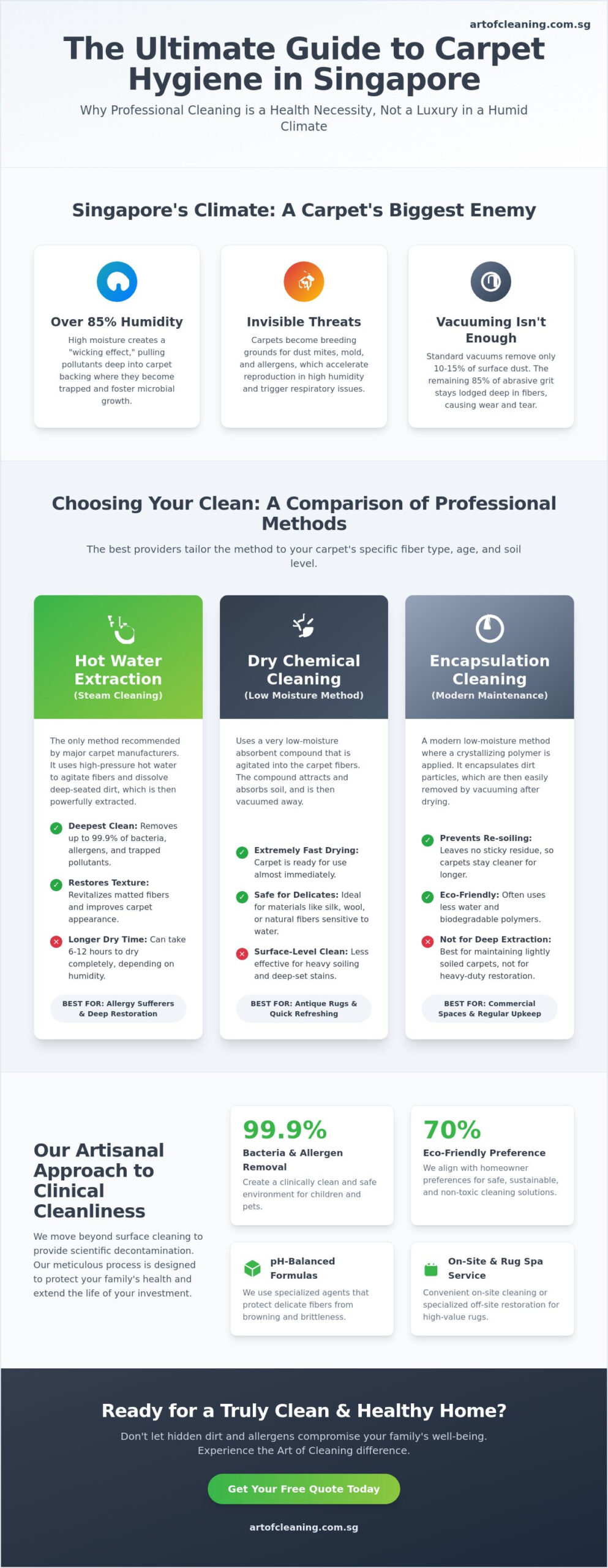 Best Carpet Cleaning Singapore: The 2026 Definitive Comparison & Buying Guide