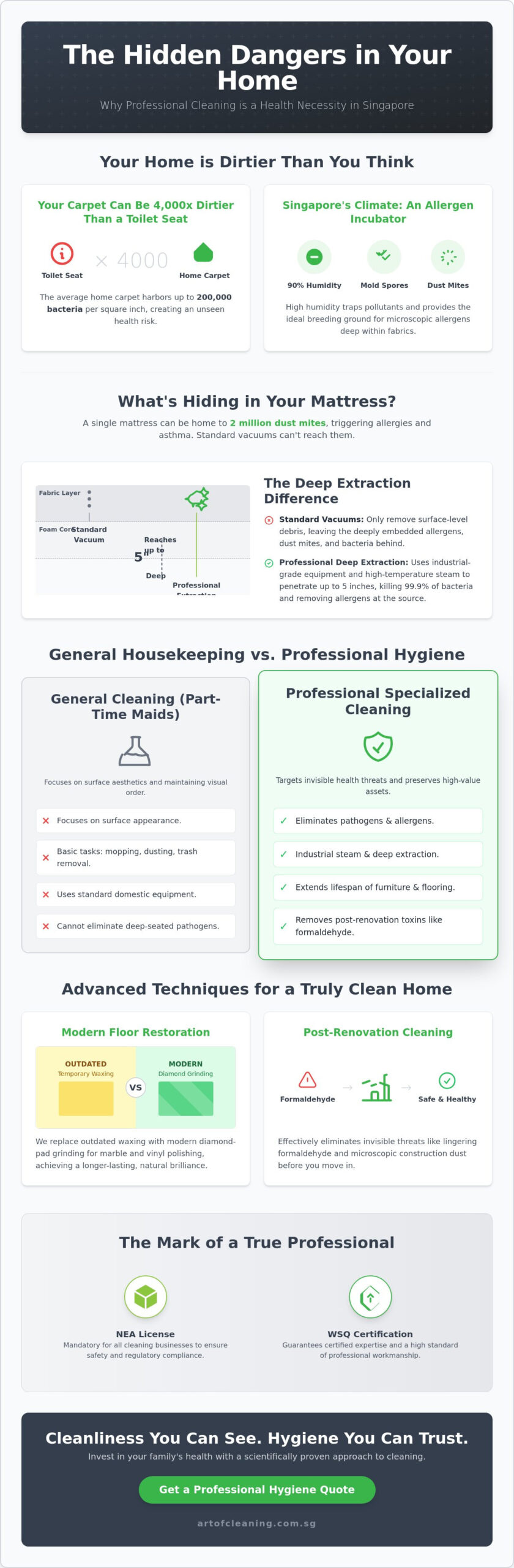 Cleaning Services Singapore: The 2026 Guide to Professional Hygiene & Maintenance
