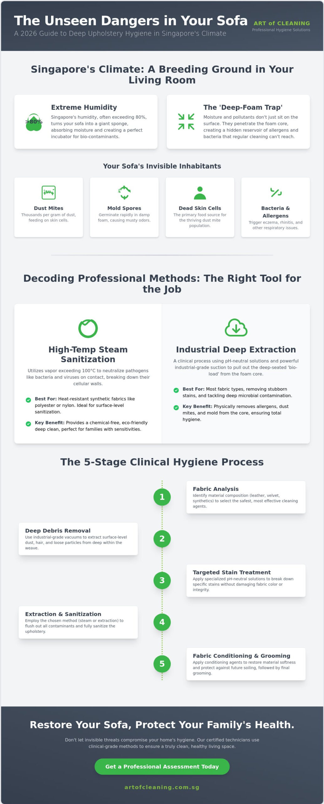 Couch Cleaning Singapore: The 2026 Guide to Deep Hygiene and Fabric Restoration
