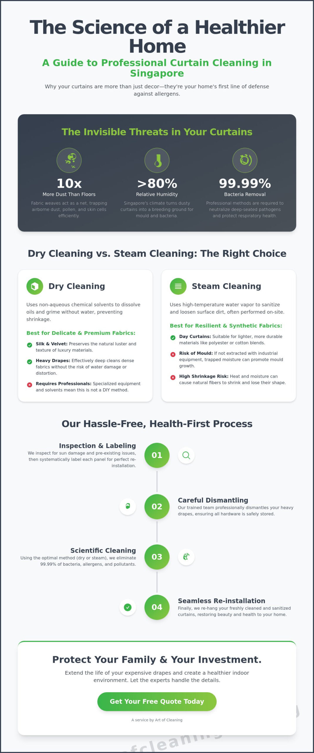 Curtain Dry Cleaning Singapore: The 2026 Professional How-To Guide