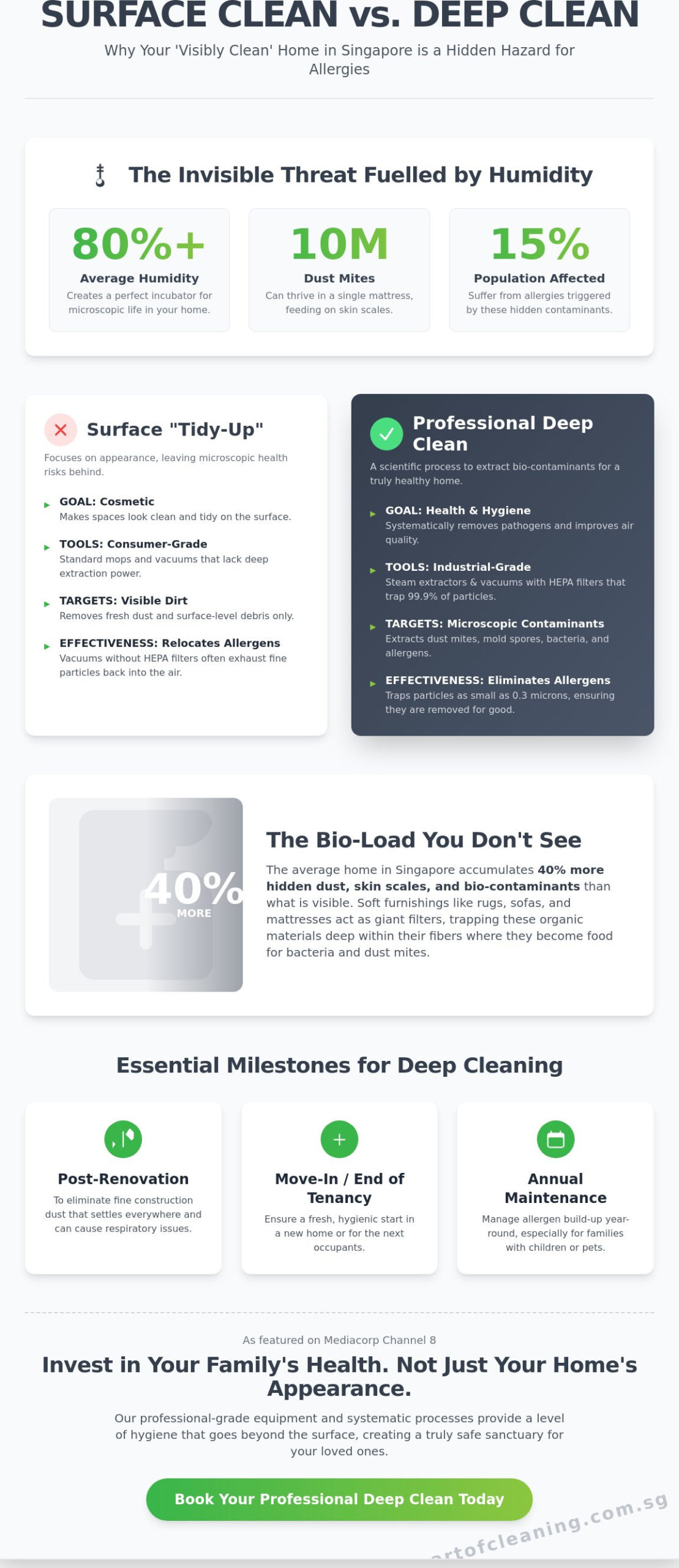 Deep Cleaning Singapore: 7 Common Myths vs. The Science of Hygiene