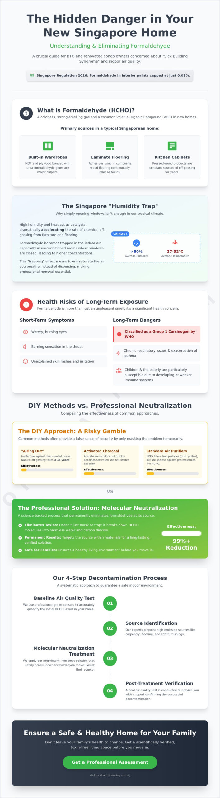 Formaldehyde Removal Singapore: The 2026 Guide to Safe Indoor Air Quality