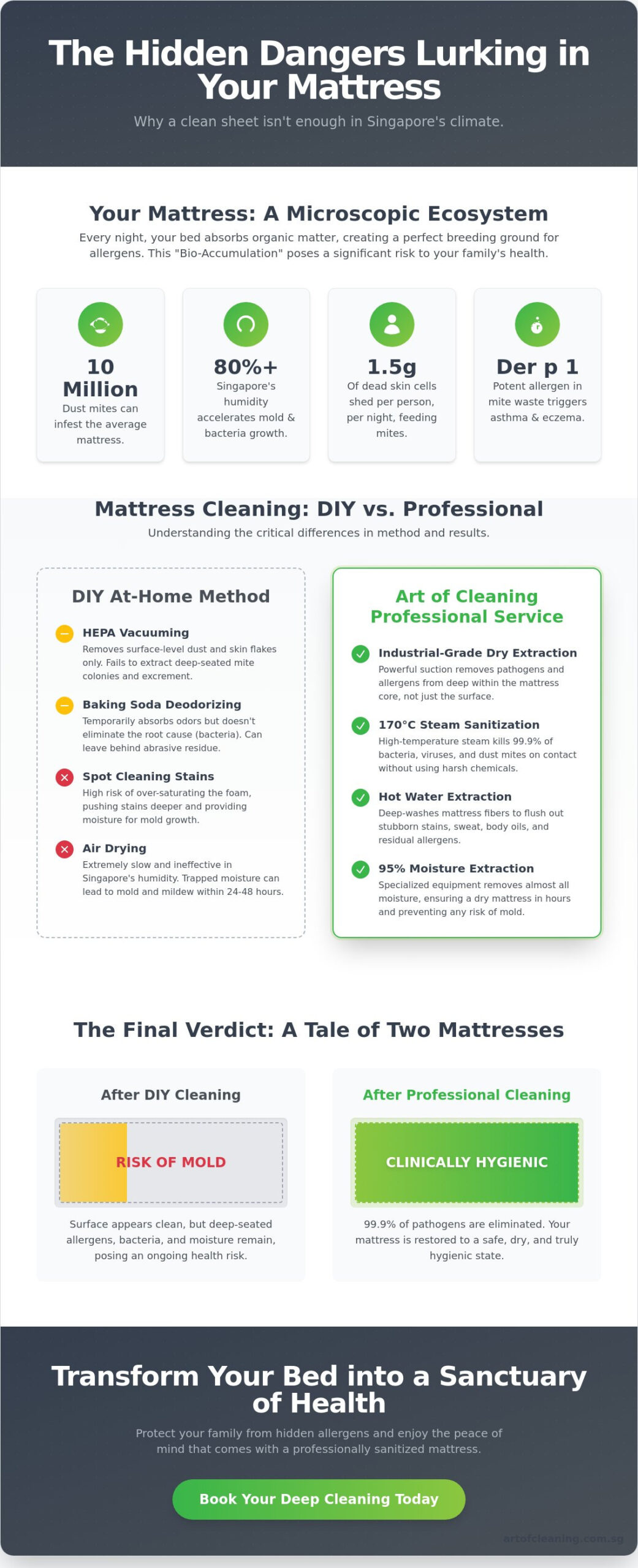 How to Deep Clean a Mattress: The Ultimate 2026 Hygiene Guide