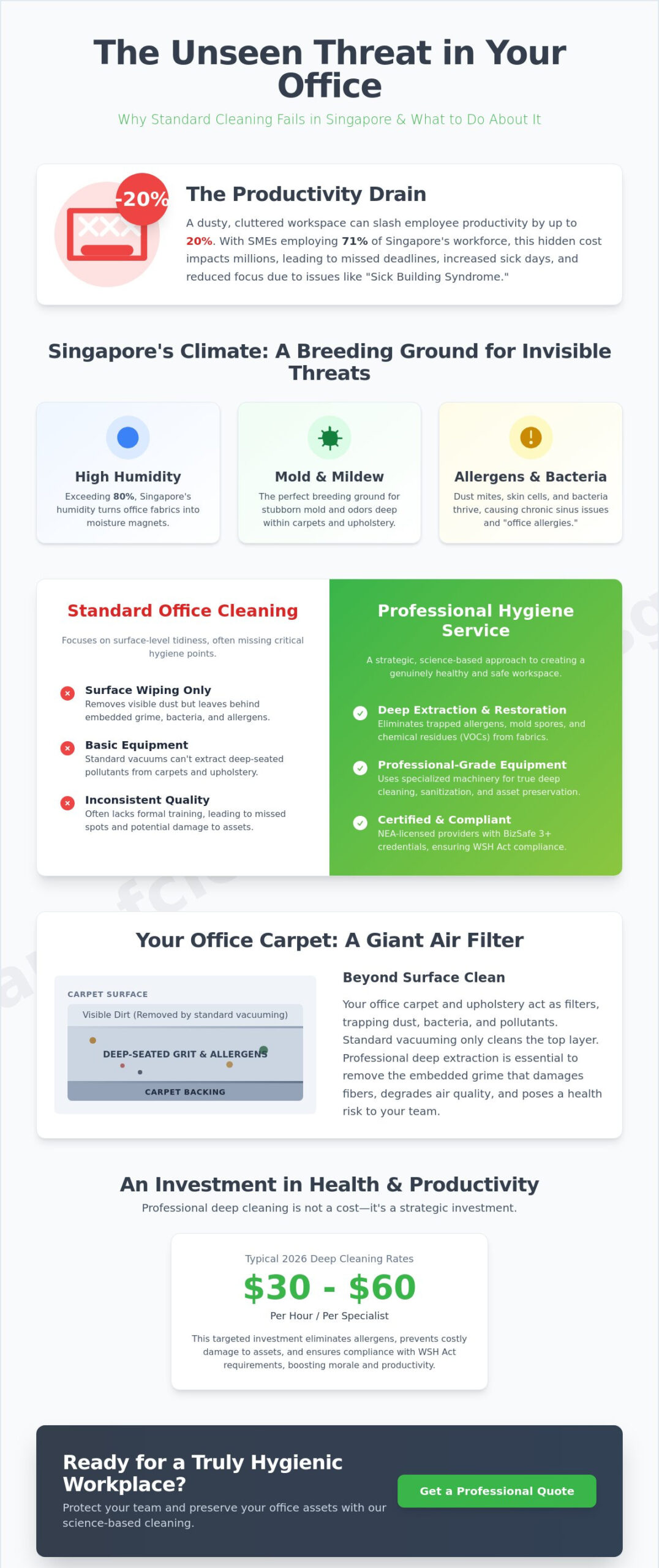 Office Cleaning Services Singapore: The 2026 Strategic Guide to Workplace Hygiene