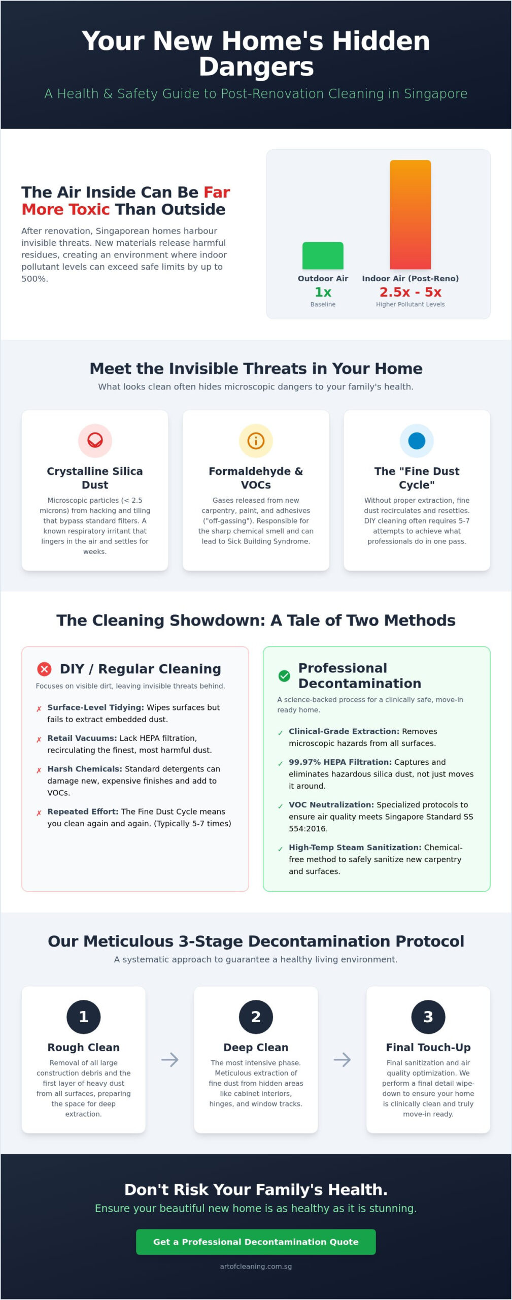 Post Renovation Cleaning Singapore: The Ultimate 2026 Decontamination Guide