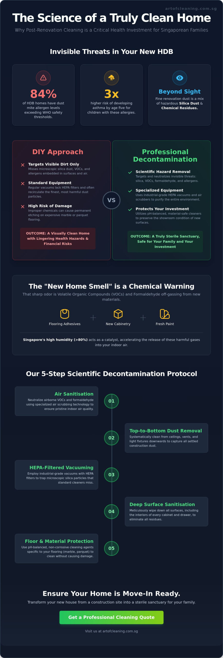 Post Renovation Cleaning Singapore: The Ultimate 2026 Decontamination Guide