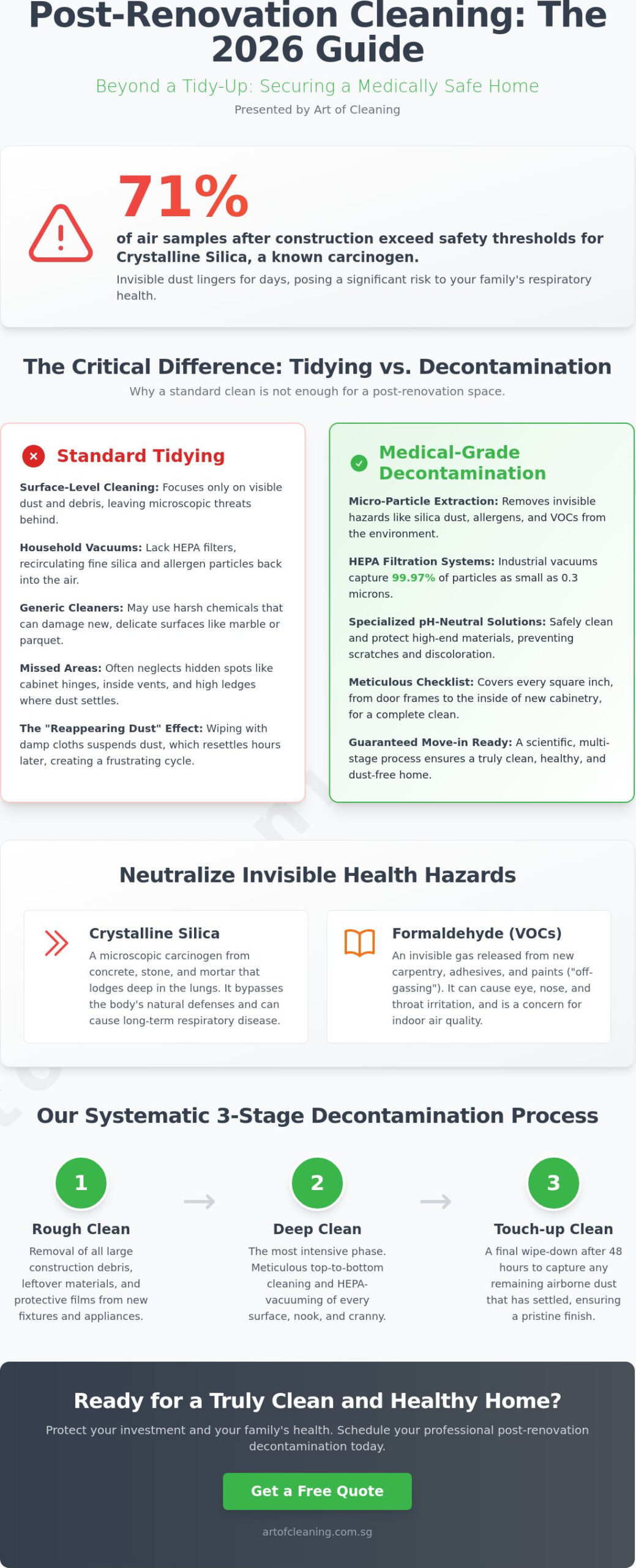 Post Renovation Cleaning: The 2026 Guide to Construction Decontamination