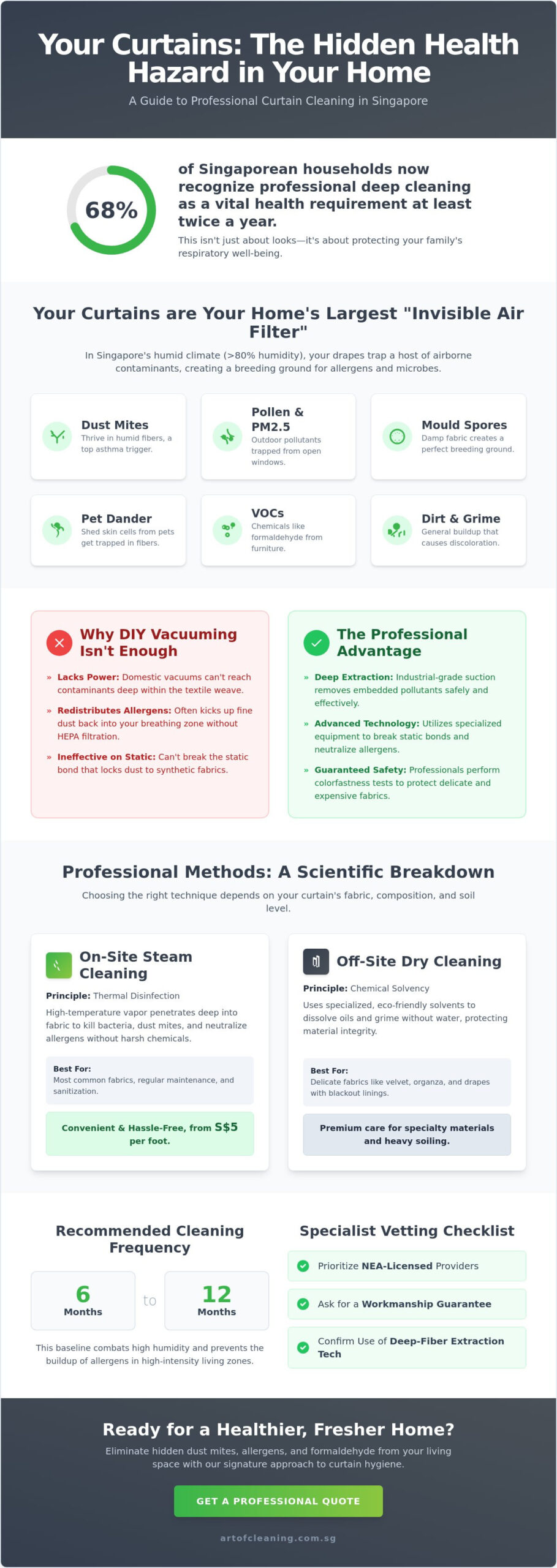 Premium Curtain Cleaning Singapore: The Ultimate 2026 Home Hygiene Guide