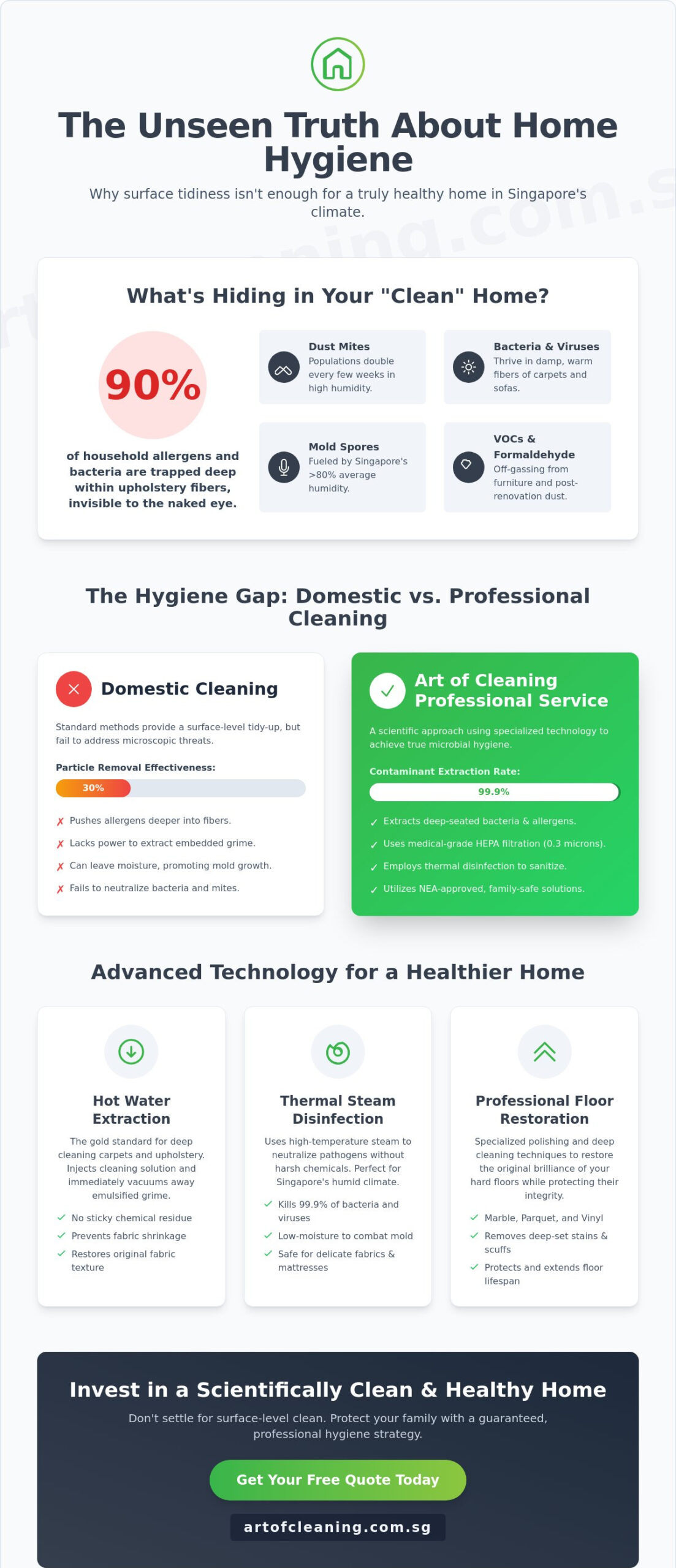 Professional Cleaning Services Singapore: The 2026 Hygiene & Restoration Guide