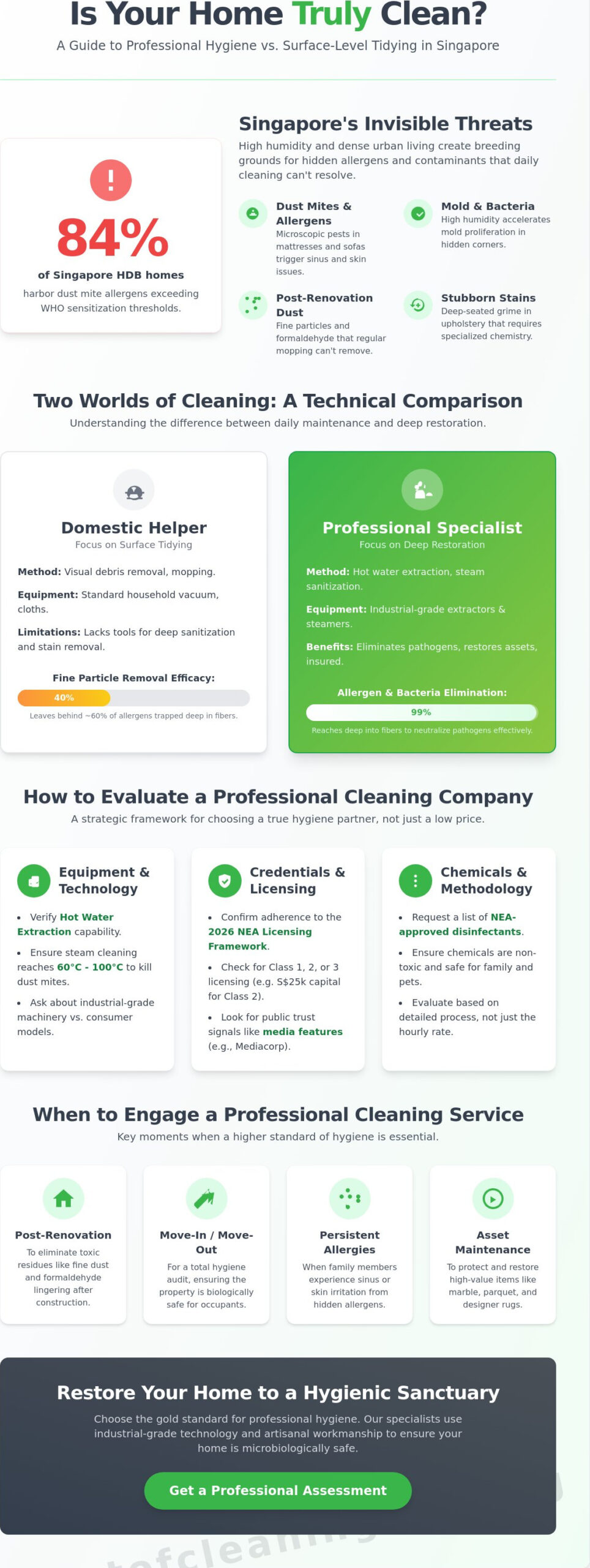 Professional Cleaning Services in Singapore: The 2026 Hygiene & Restoration Guide