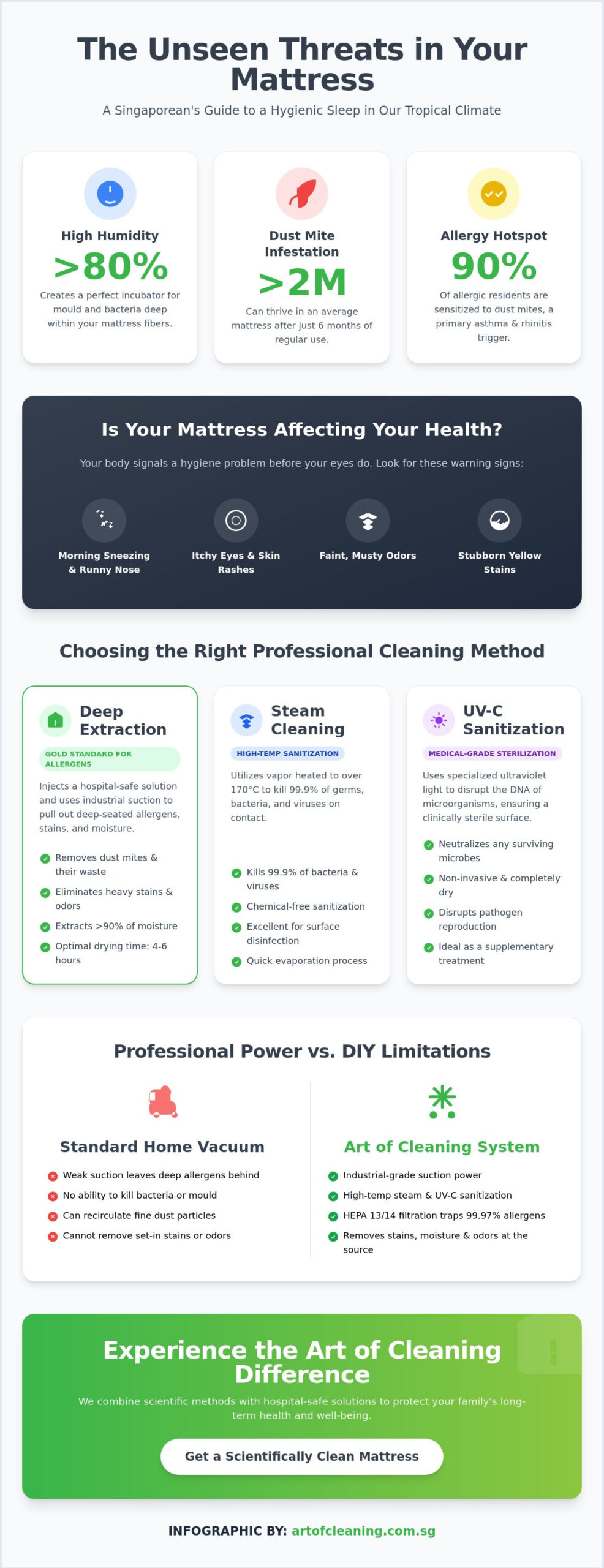 Professional Mattress Cleaning Singapore: The Ultimate 2026 Hygiene Guide
