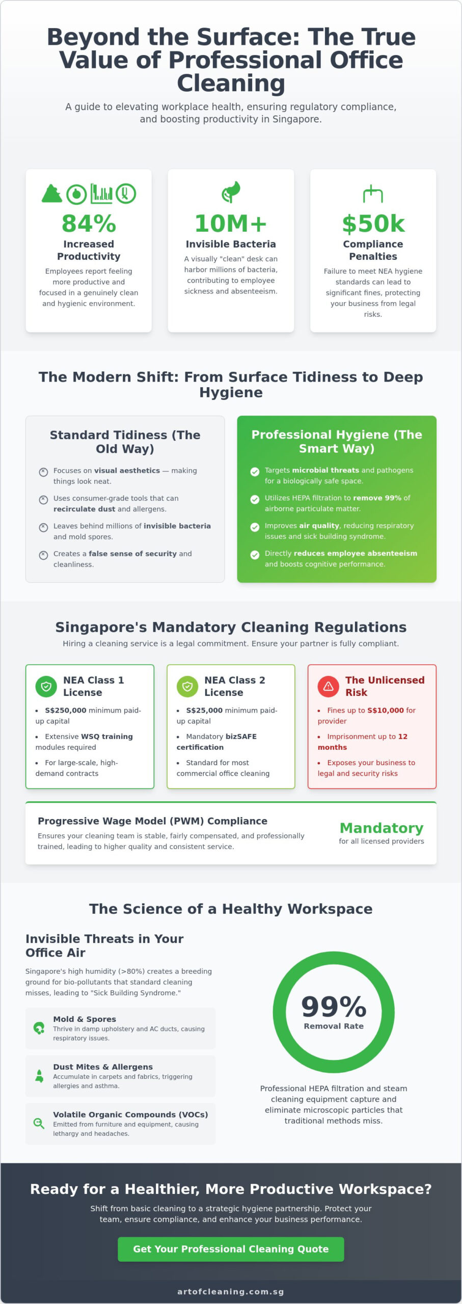 Professional Office Cleaning Singapore: The 2026 Workplace Hygiene Buying Guide