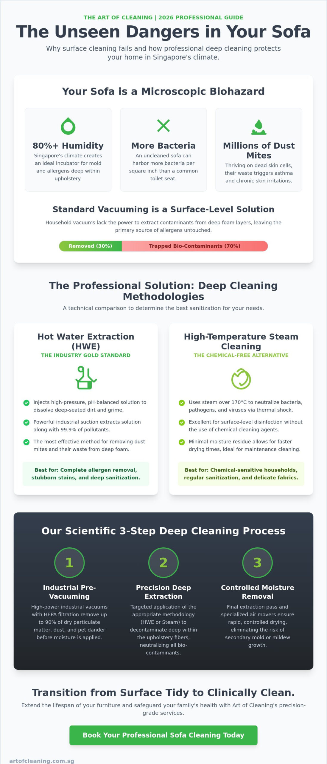 Sofa Cleaning Services Singapore: The 2026 Professional Buying Guide
