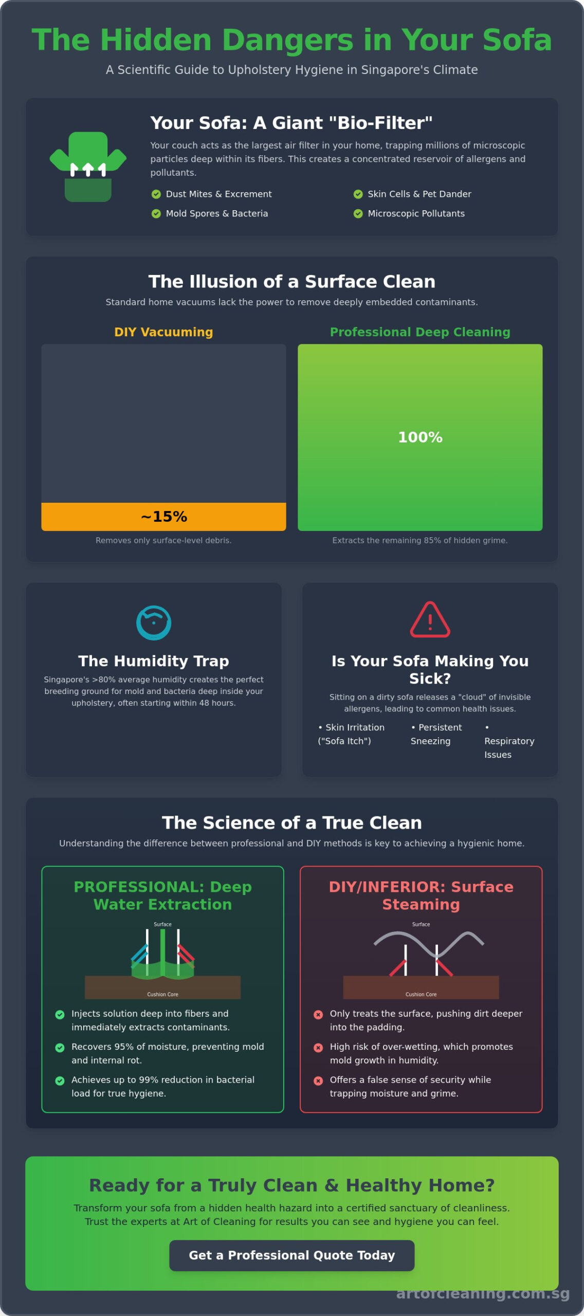 Sofa Cleaning in Singapore: The Ultimate 2026 Guide to Home Hygiene