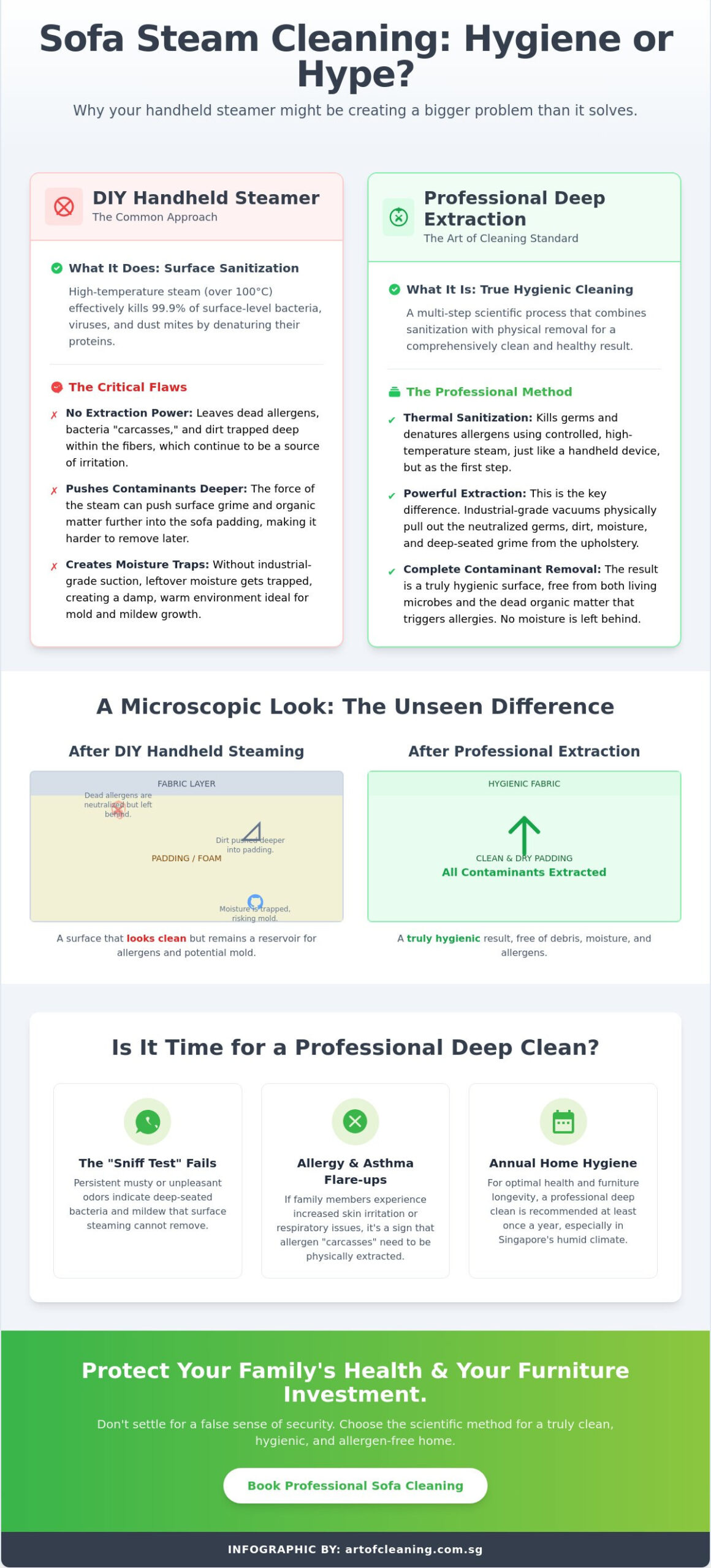 Sofa Steam Cleaner: Myth vs. Reality in Singapore Home Hygiene (2026)