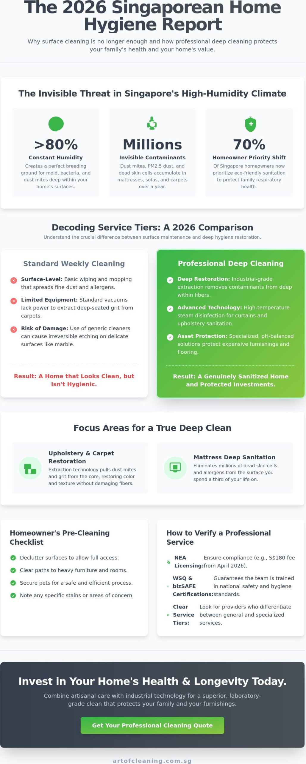 Spring Cleaning Services Singapore: The 2026 Guide to Home Hygiene & Asset Care