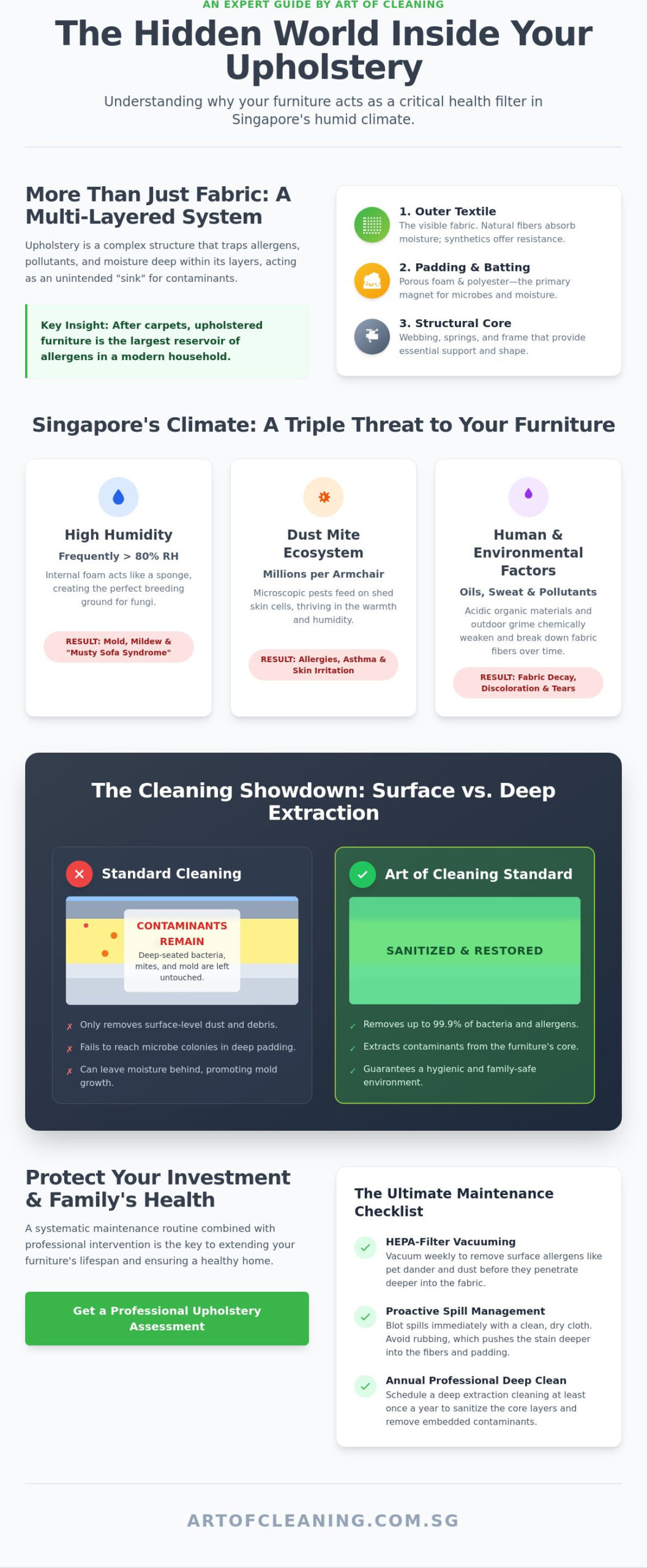 The Ultimate Guide to Upholstery: Maintenance, Hygiene, and Restoration in 2026