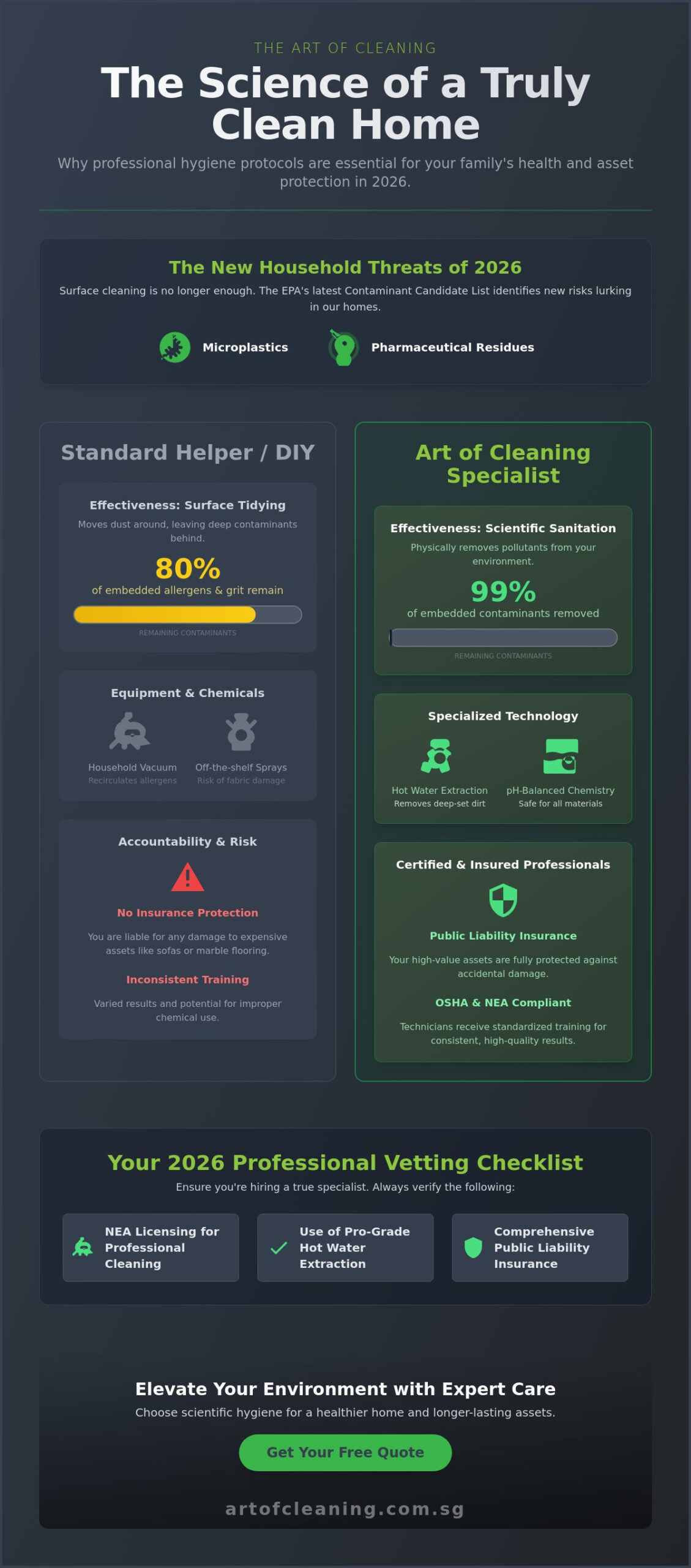 What is a Professional Cleaning Company? The 2026 Guide to Hygiene & Asset Care