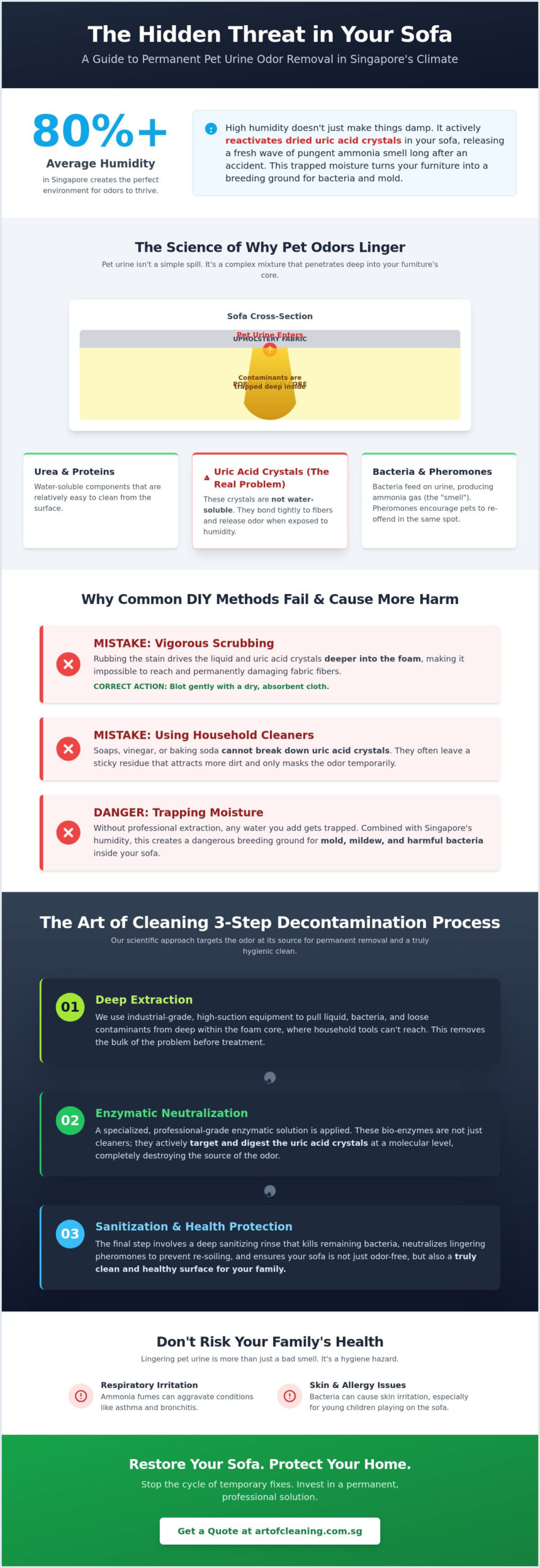 Pet Urine Odor Removal from Sofa: A Professional Hygiene Guide (2026)
