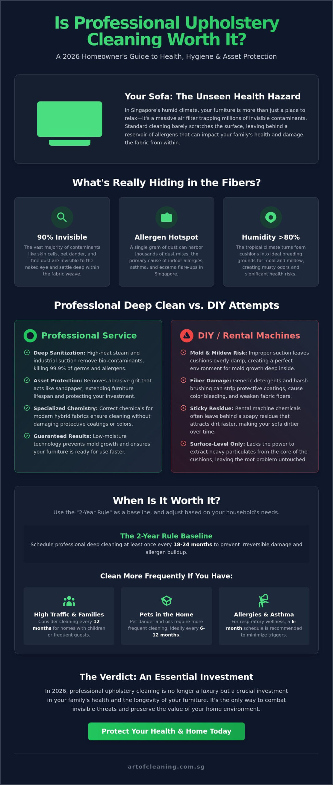Is Professional Upholstery Cleaning Worth It in 2026? The Real ROI for Singapore Homes