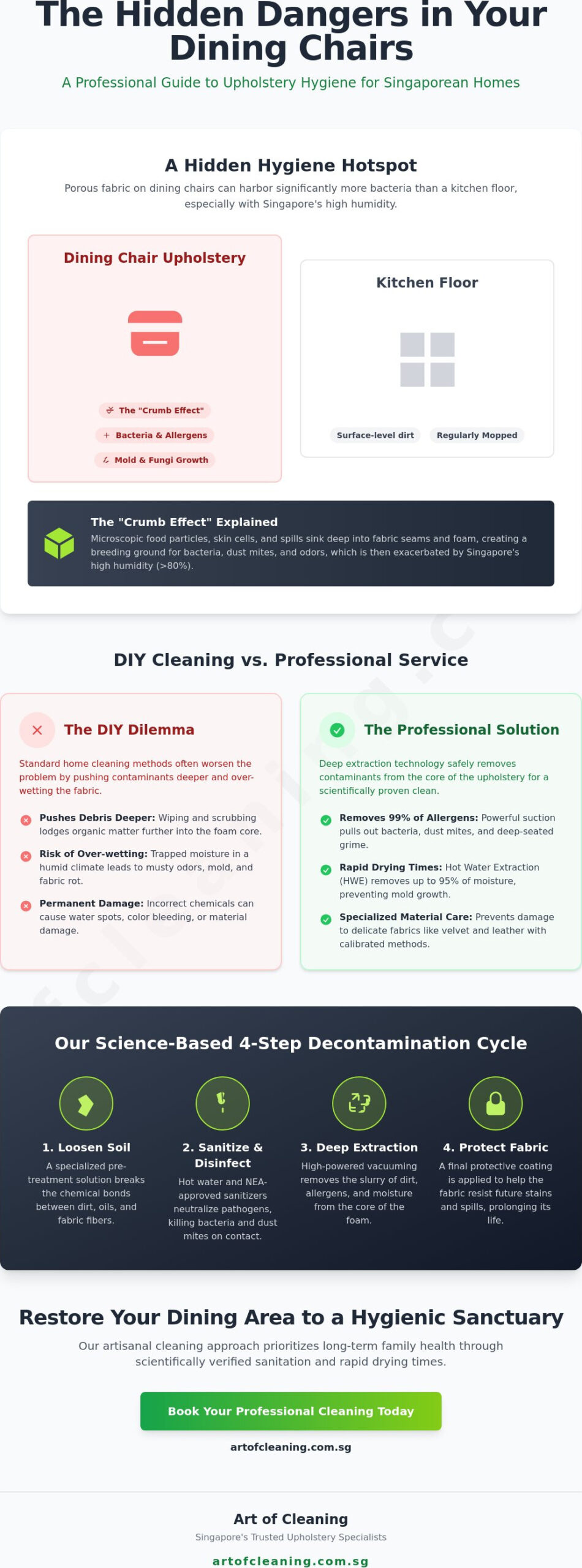 Professional Dining Chair Cleaning Service Singapore: The 2026 Hygiene Guide
