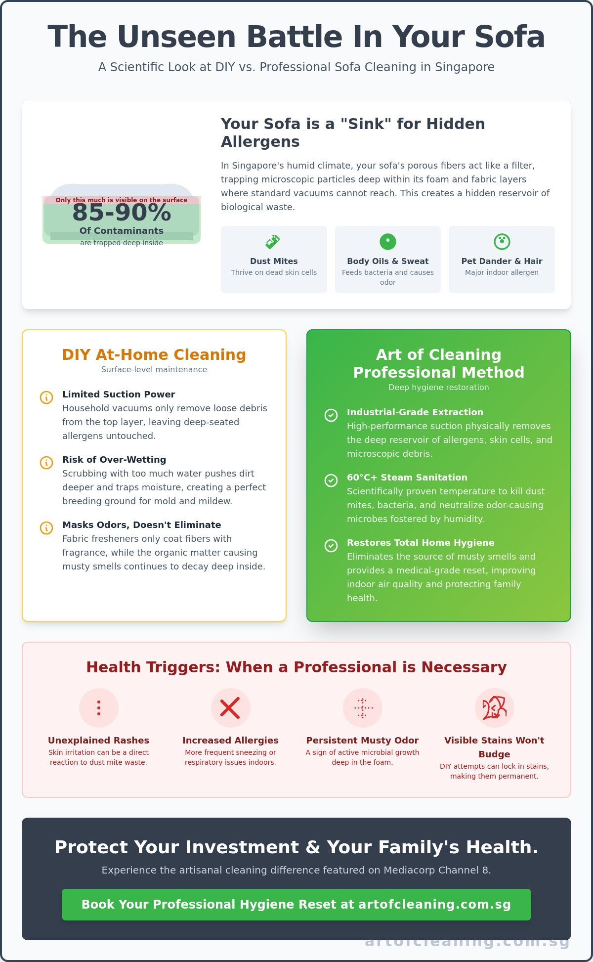 Fabric Sofa Cleaning at Home vs. Professional Service: The 2026 Hygiene Guide