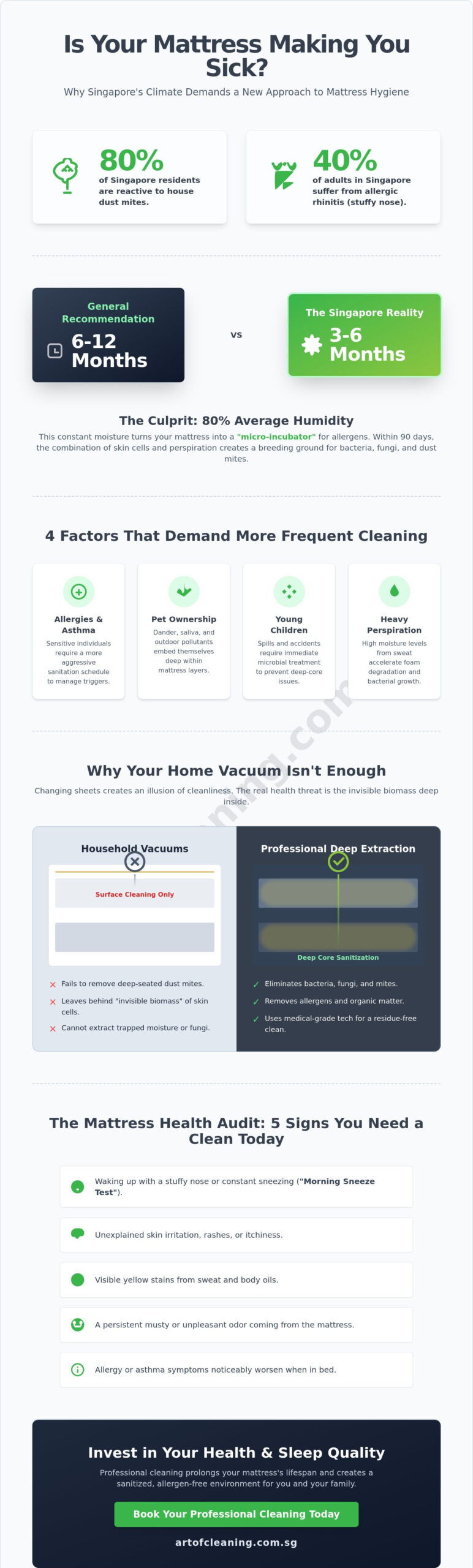 How Often Should You Professionally Clean Your Mattress in 2026?