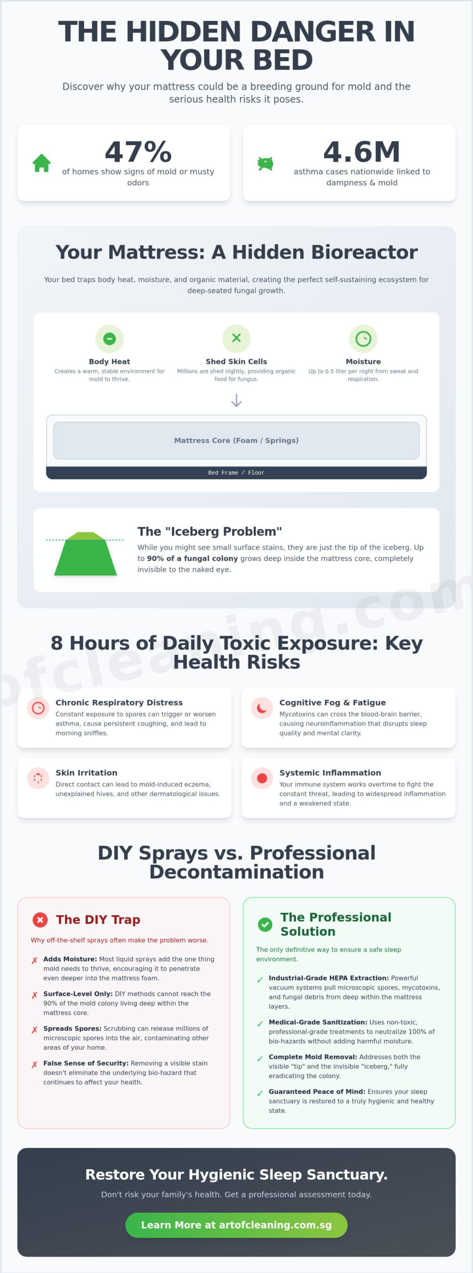 Mold on Mattress Health Risks: The Silent Threat to Your Sleep Hygiene in 2026