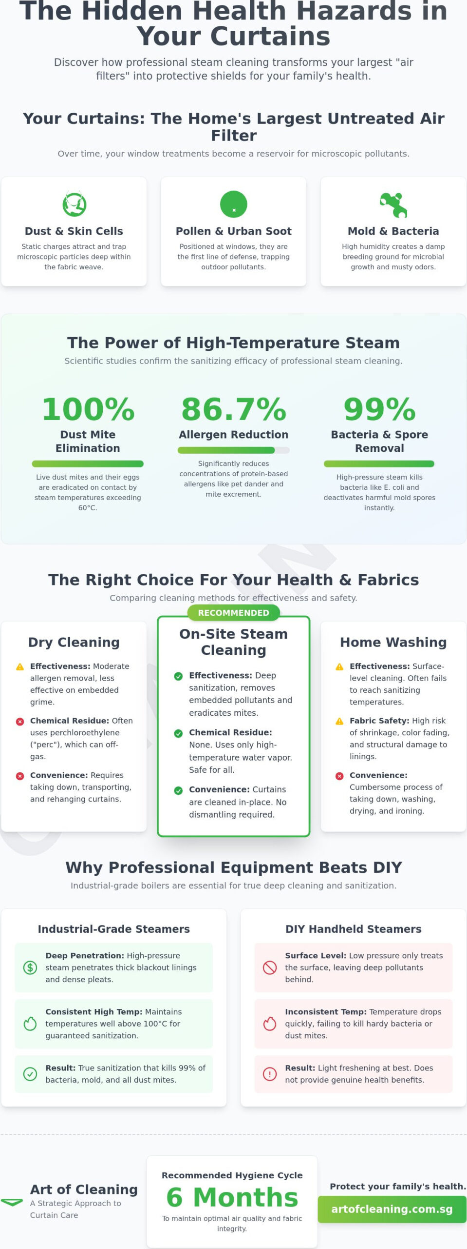 Curtain Steam Cleaning Benefits: The Scientific Guide to Home Hygiene in 2026