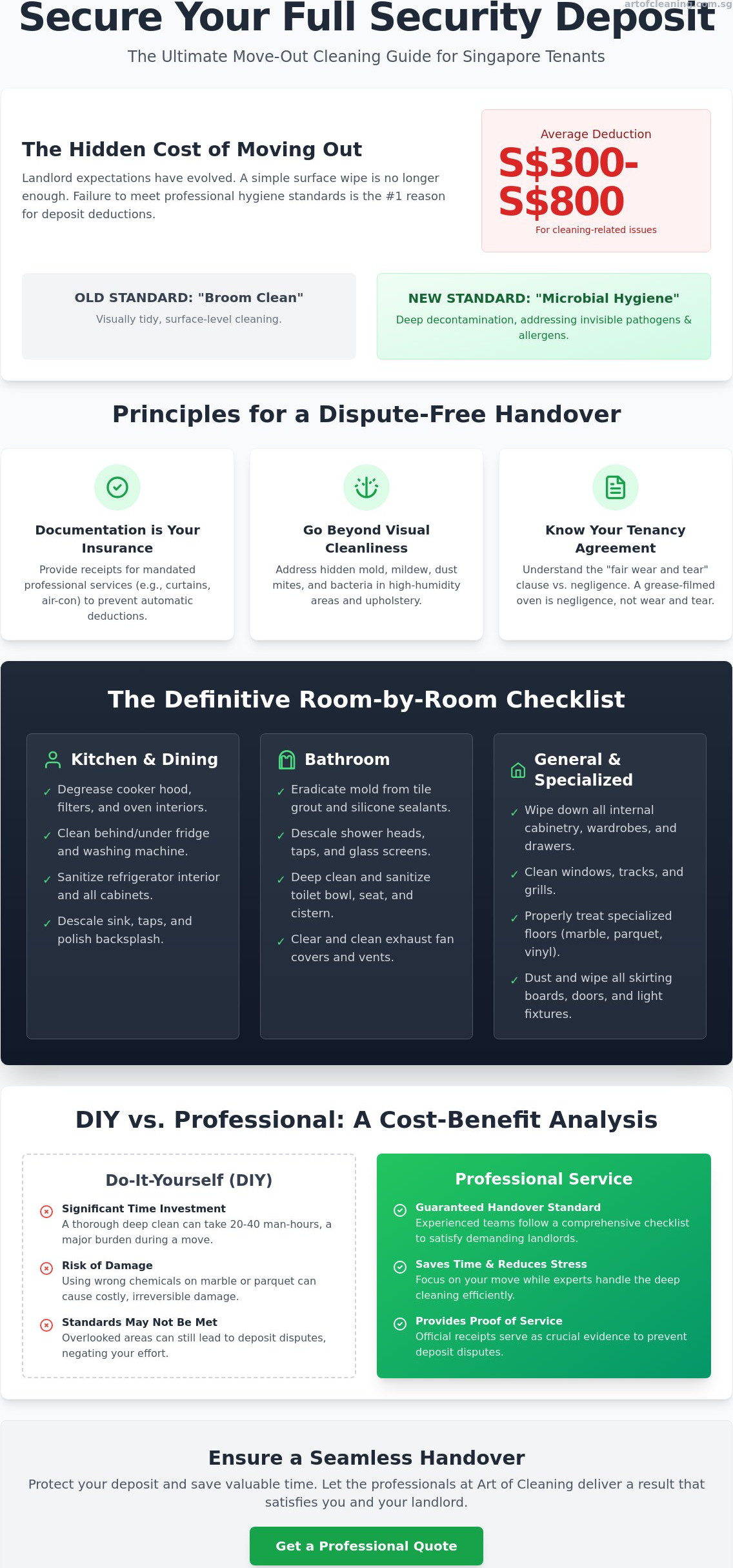 Move Out Cleaning Checklist for Tenants Singapore: The 2026 Handover Guide