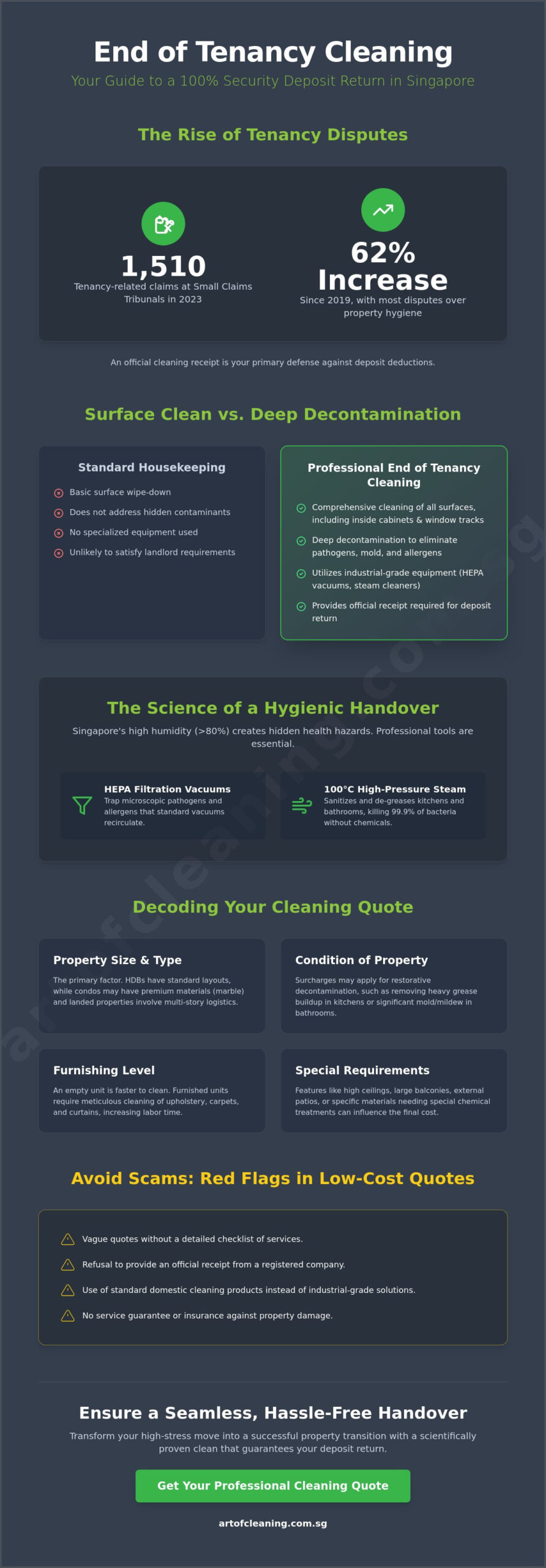 End of Tenancy Cleaning Price Guide Singapore: 2026 Move-Out Costs