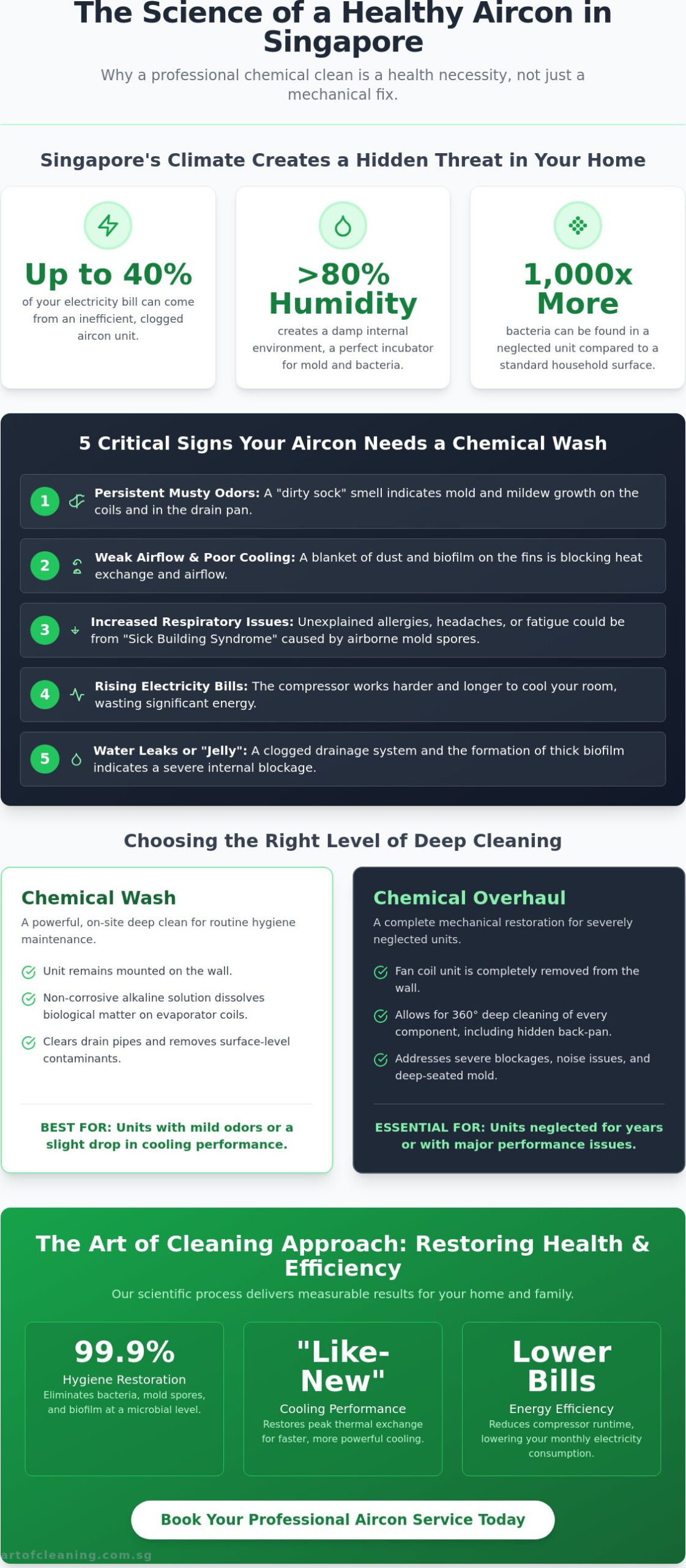 Professional Aircon Chemical Wash Singapore: The Ultimate 2026 Hygiene & Efficiency Guide