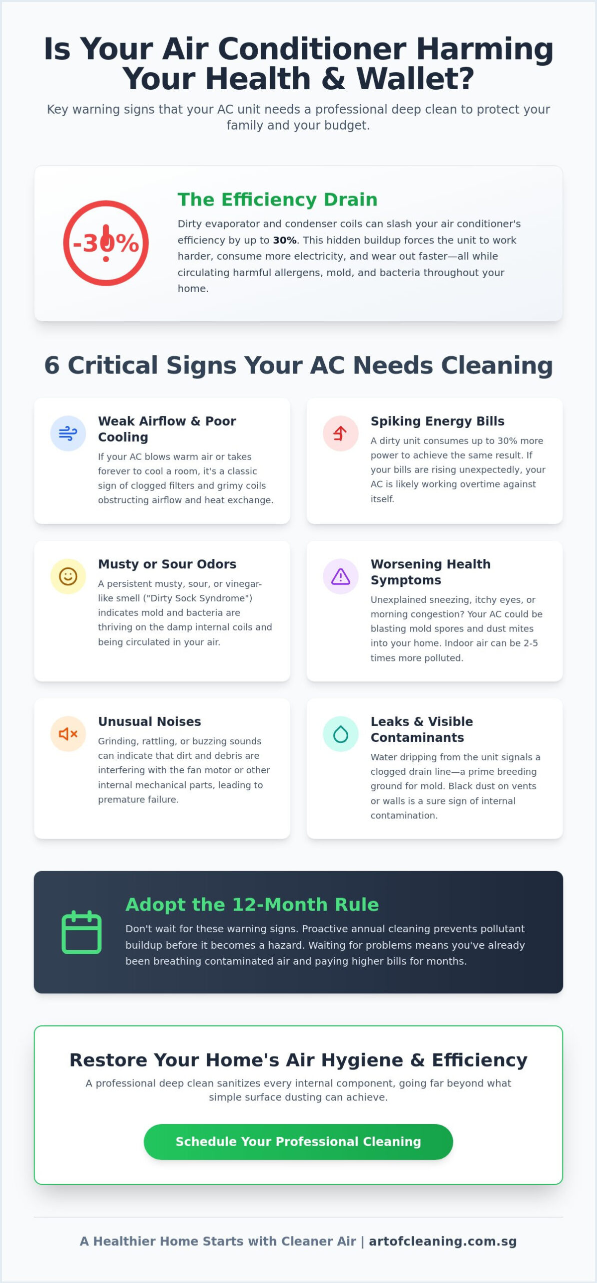 7 Critical Signs You Need Aircon Cleaning: A Guide to Home Hygiene