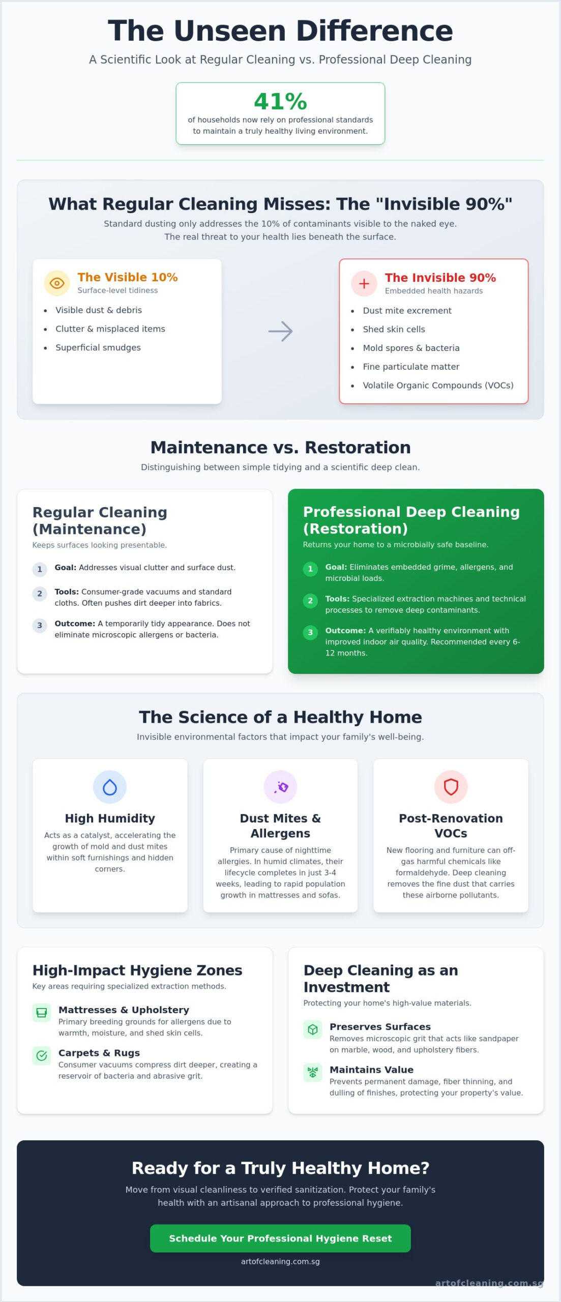 Deep Cleaning: The Ultimate 2026 Guide to Scientific Home Hygiene