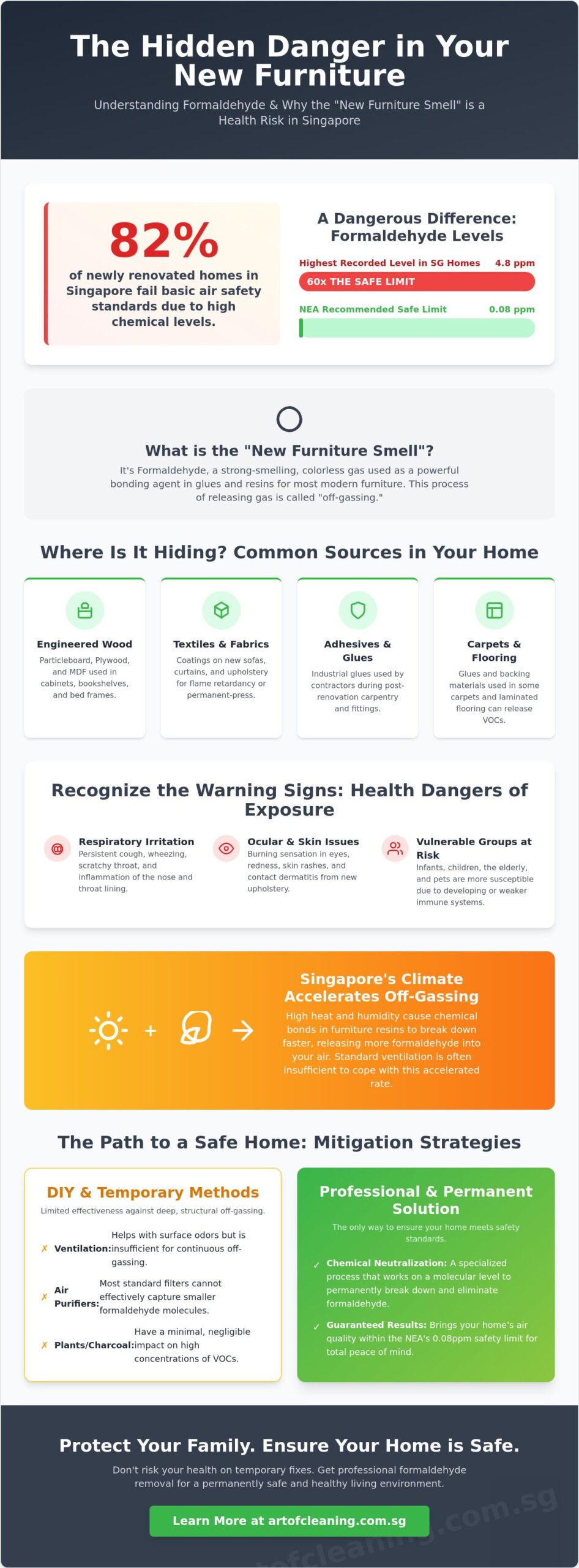 Formaldehyde in New Furniture: Dangers, Symptoms, and Removal Guide 2026