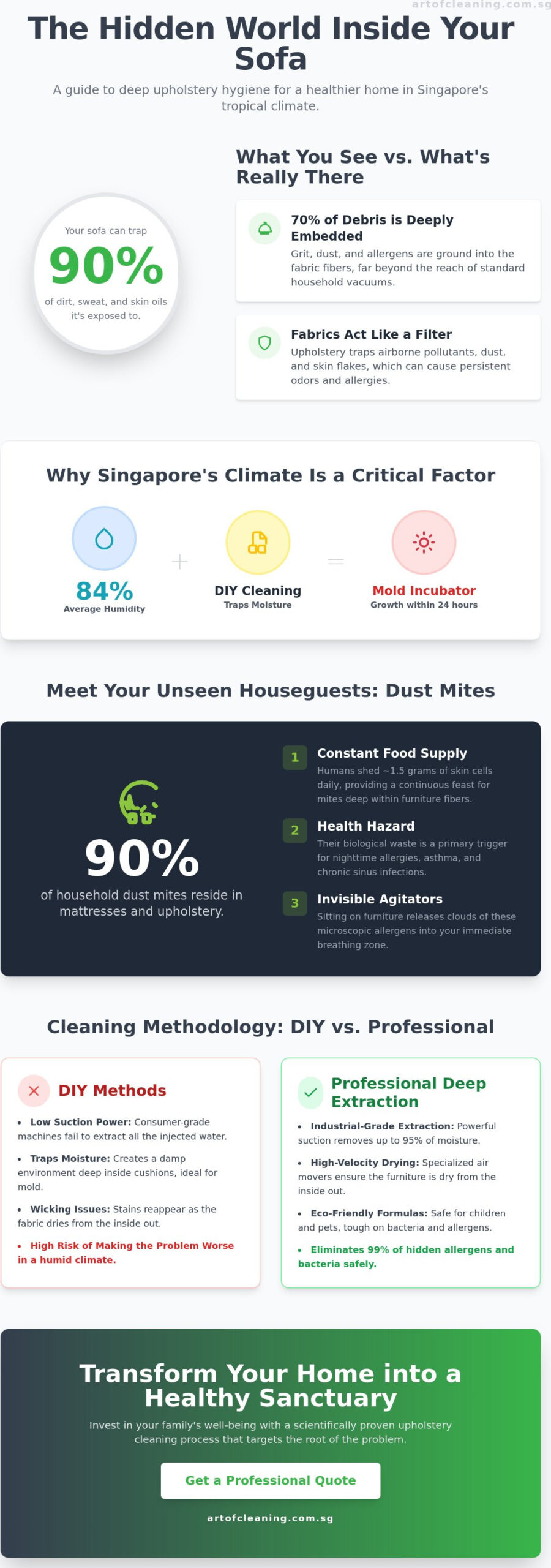Professional Upholstery Cleaning Singapore: The Ultimate 2026 Hygiene Guide