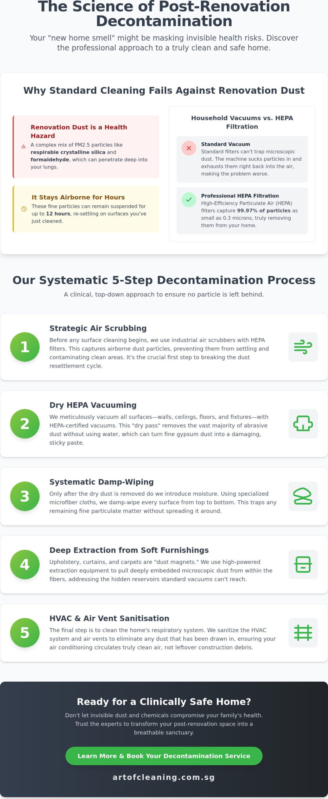 How to Get Rid of Renovation Dust: A Professional Decontamination Guide