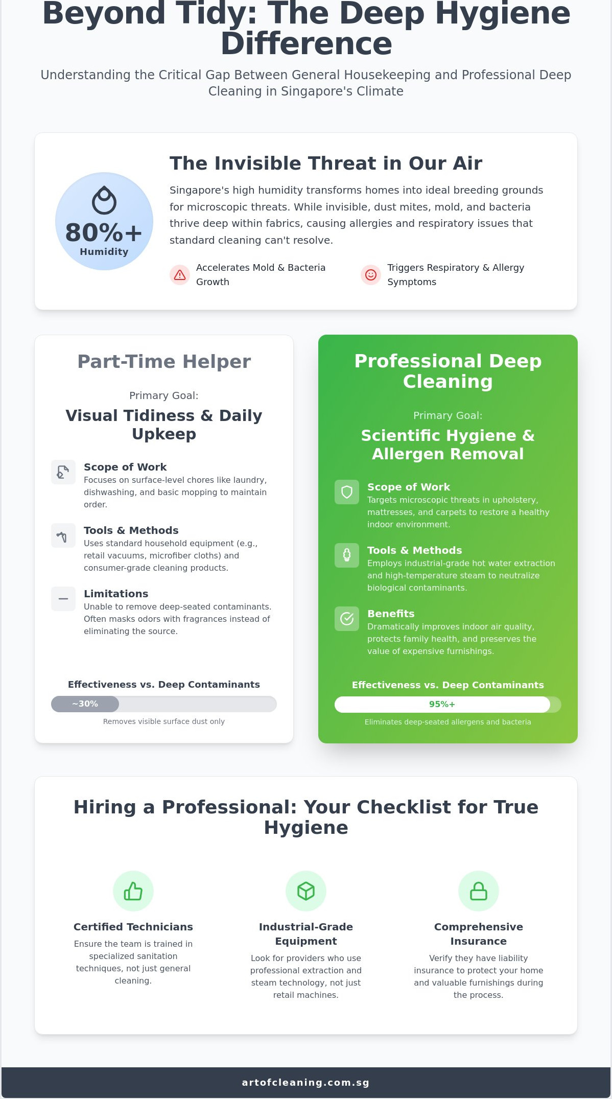 Need a Part Time Maid? Professional Home Cleaning in Singapore