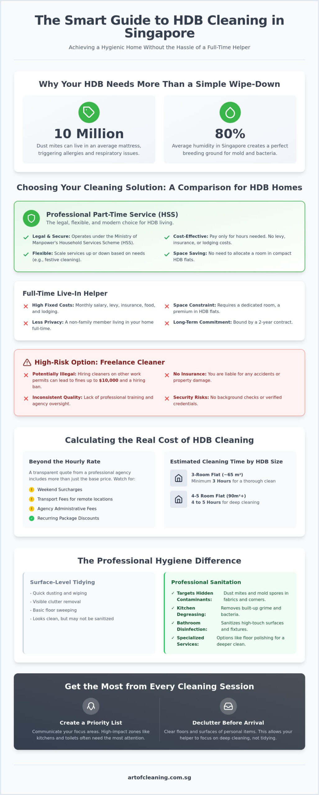 Affordable Part Time Maid Cleaning Services for HDB Flats in Singapore