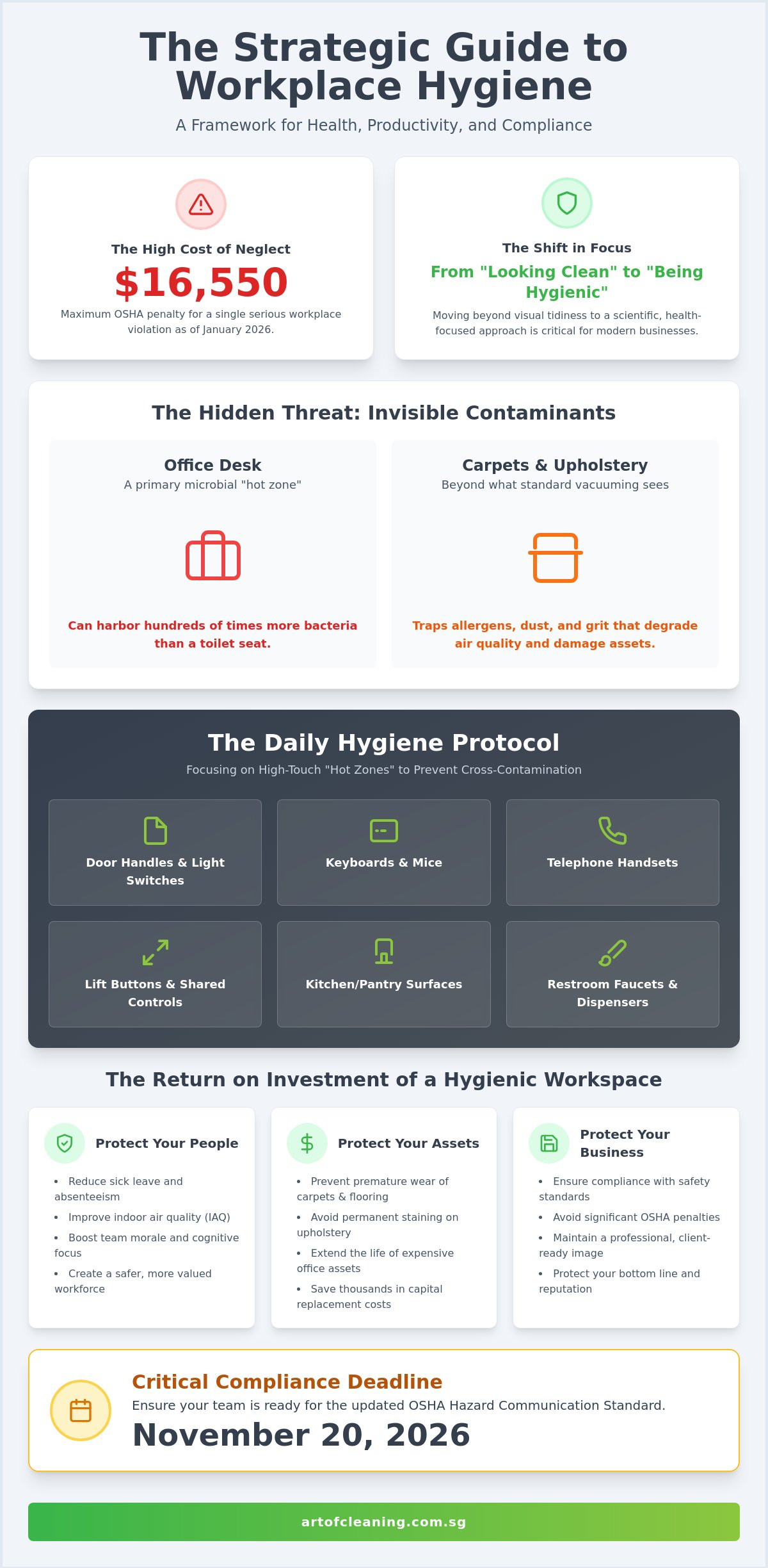 Office Deep Cleaning Checklist for Every Business