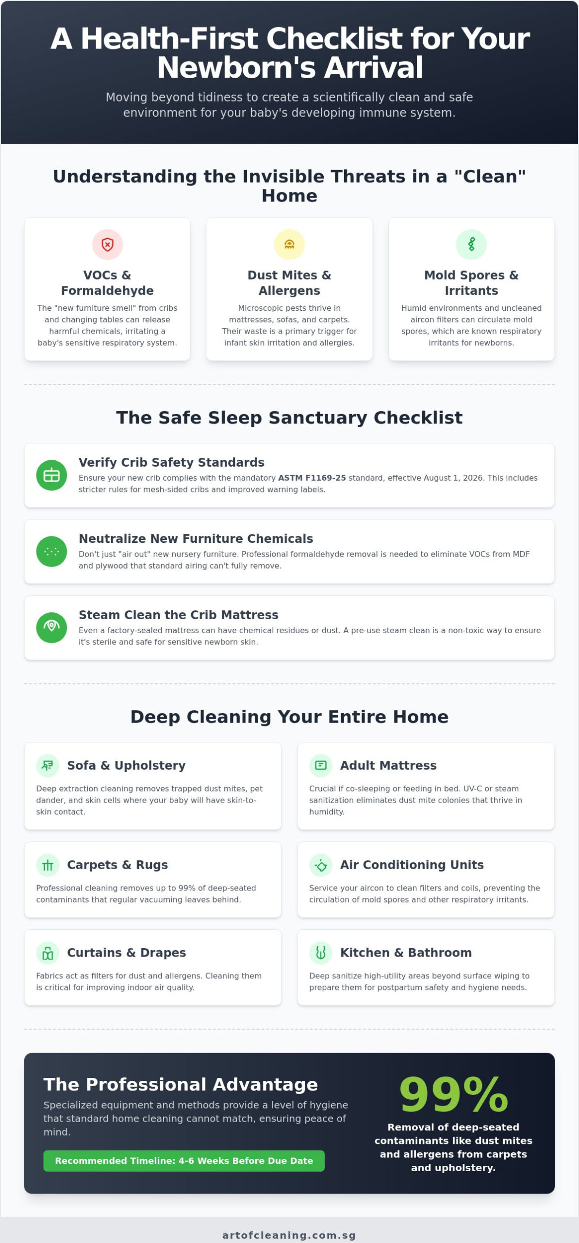 Getting Your House Ready for a New Baby: The 2026 Essential Hygiene Checklist