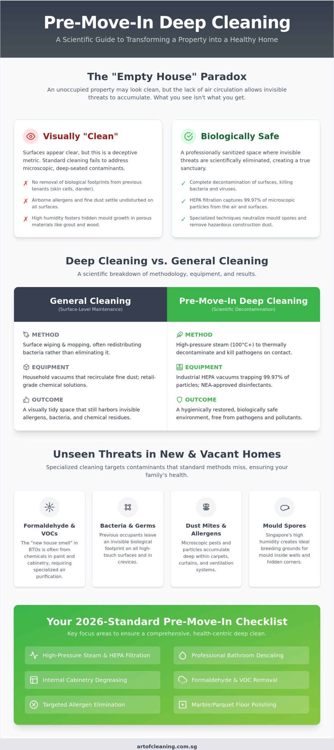 Pre-Move In Deep Cleaning Services Singapore: The 2026 Hygiene & Restoration Guide