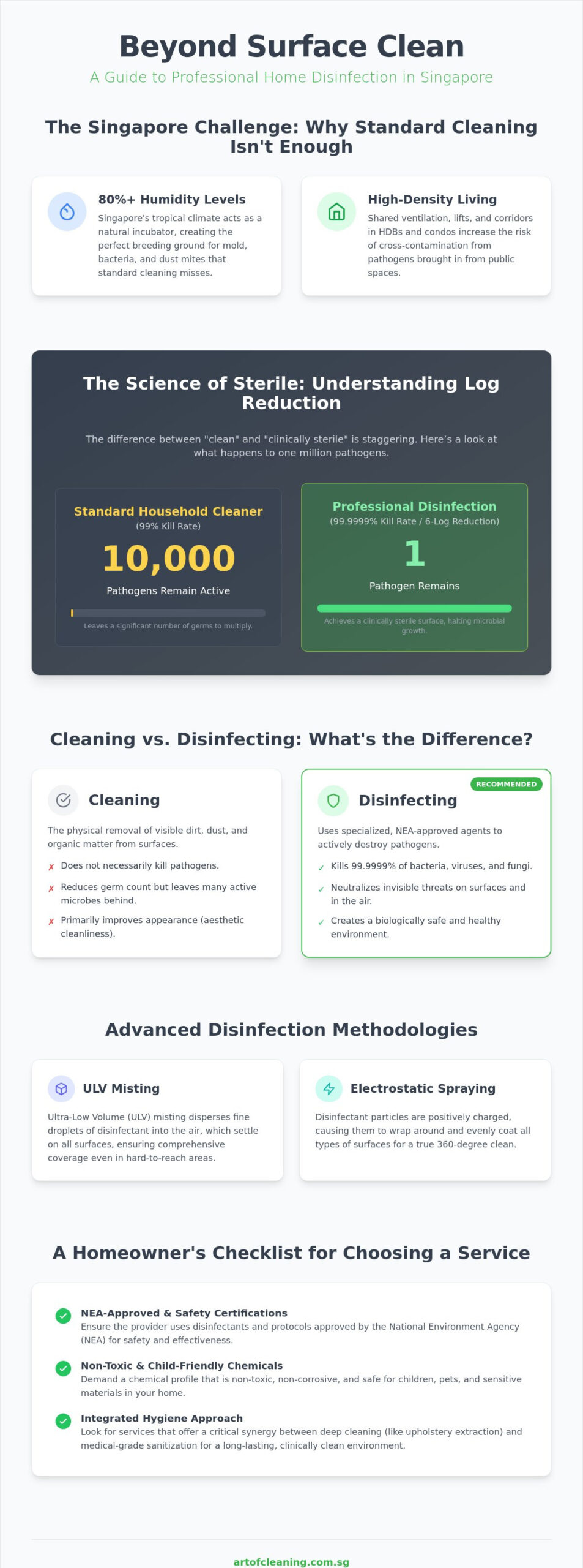 Professional Home Disinfection Services in Singapore: The 2026 Hygiene Guide
