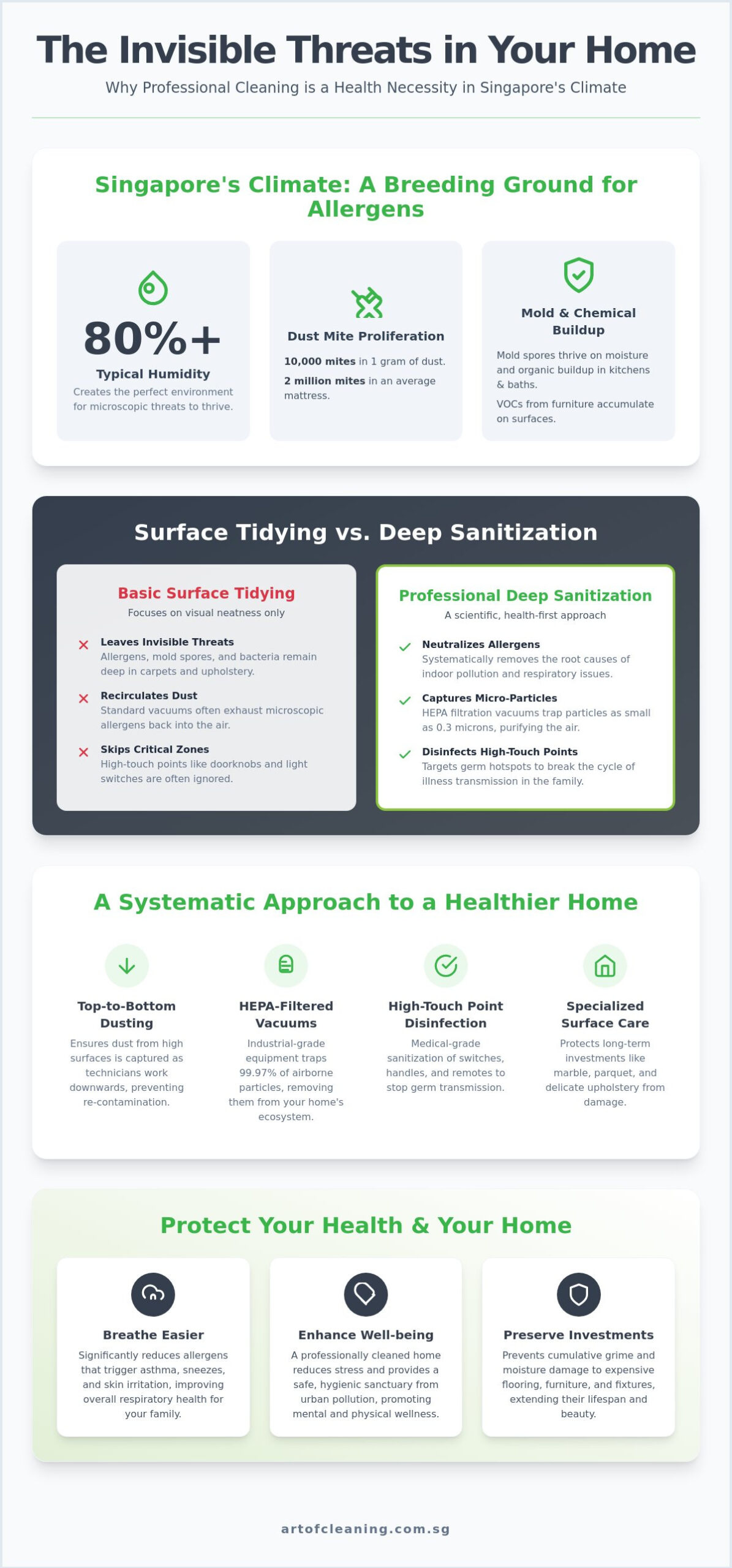 Is Regular Cleaning Worth It? Here's What You Need to Know