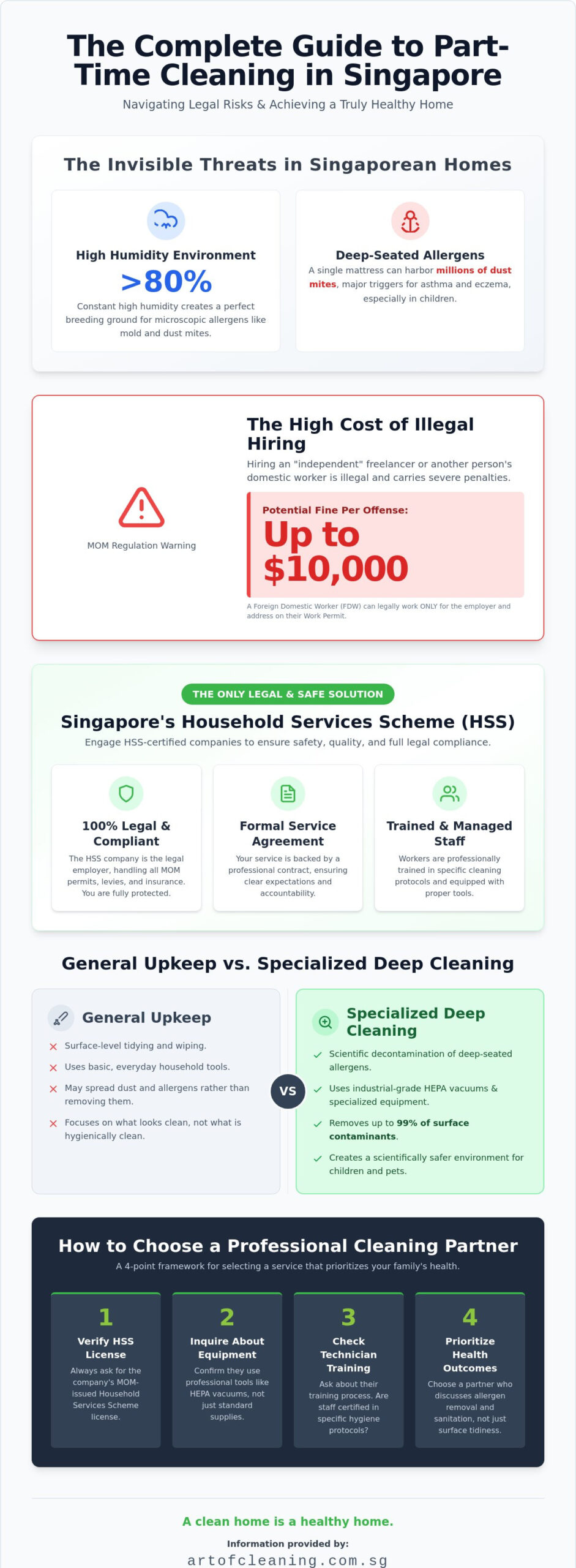 What Does a Part-Time Maid Do? A Complete Guide