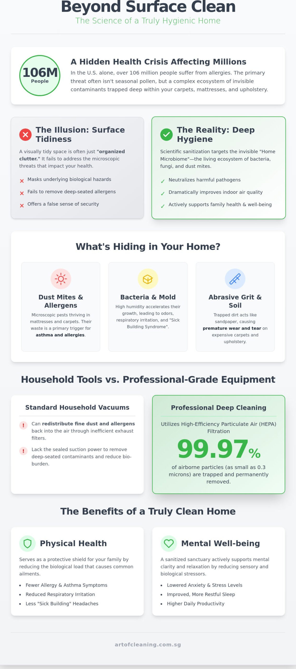 Why Regular Cleaning Is Essential for Every Home?